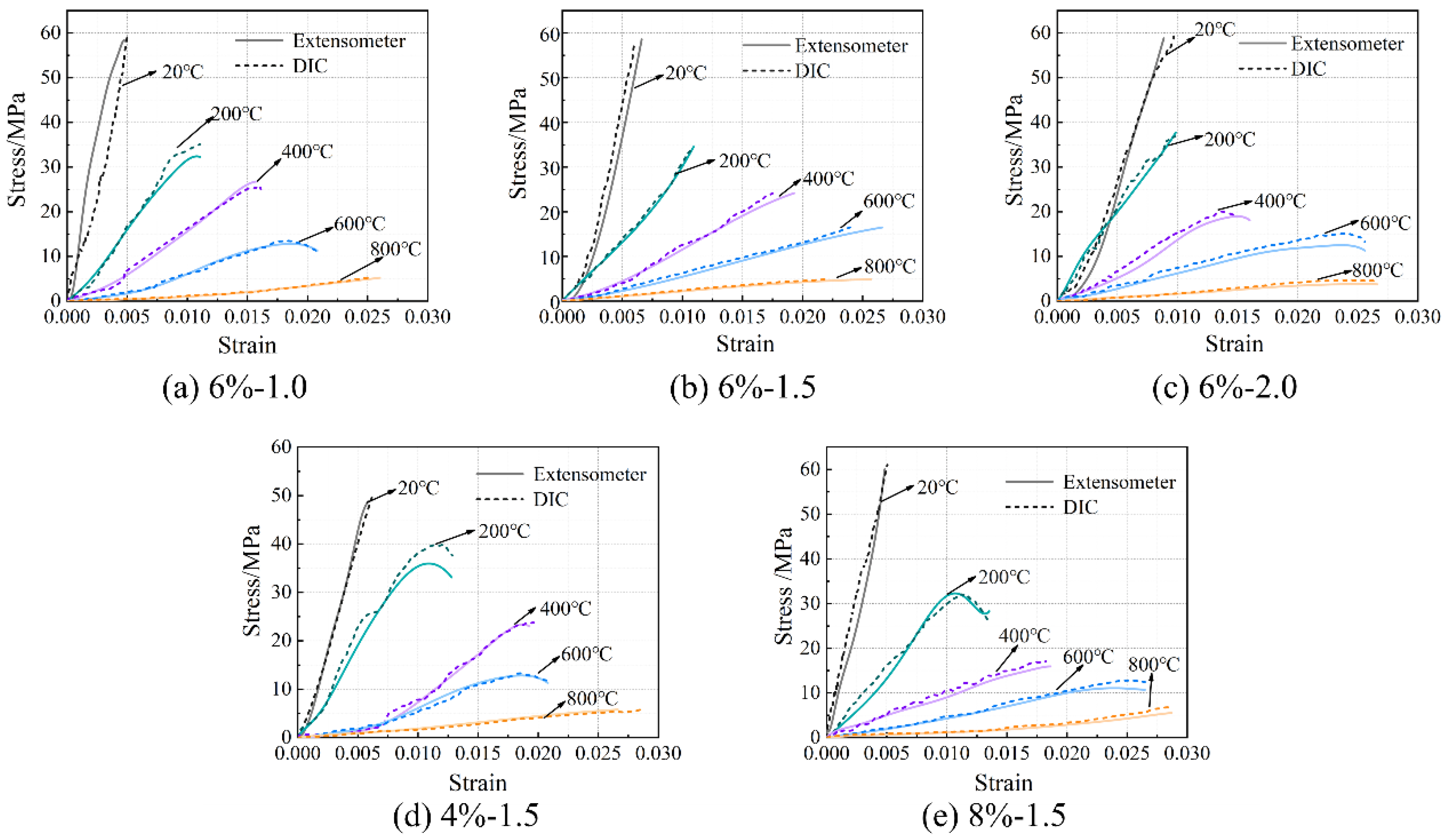 Materials 16 03470 g014 Materials 16 03470 g014