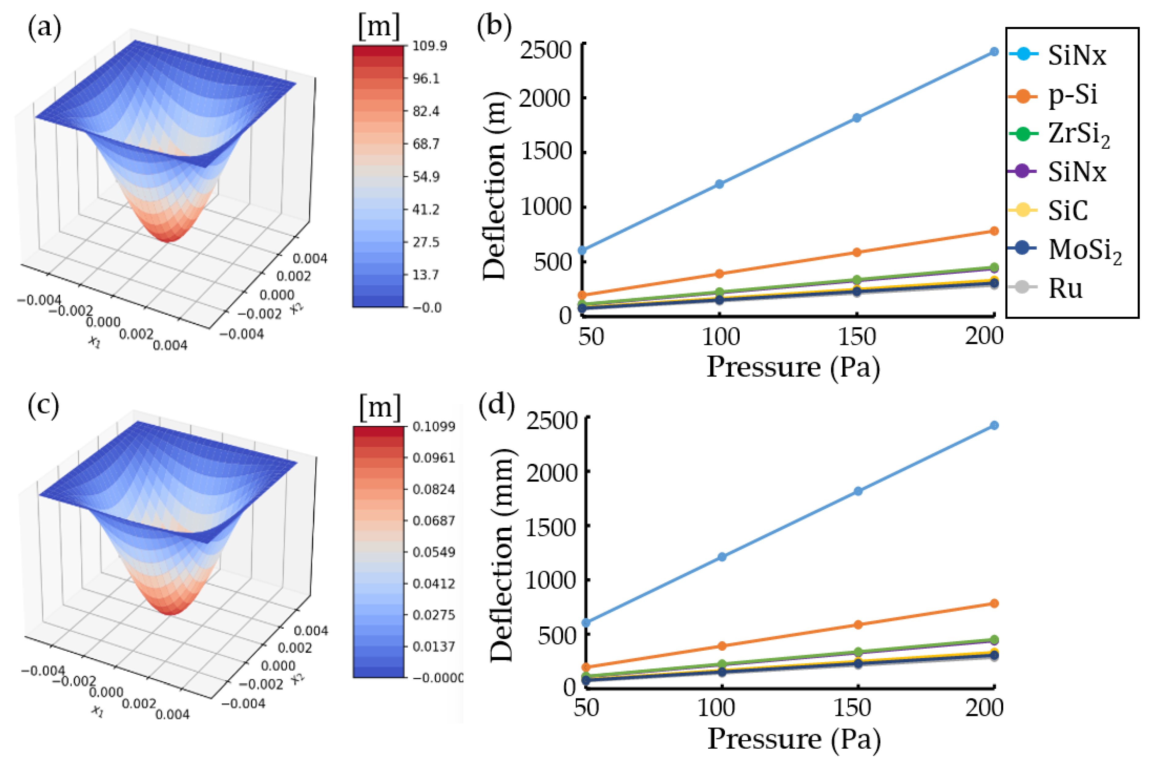 Materials 16 03471 g003 Materials 16 03471 g003