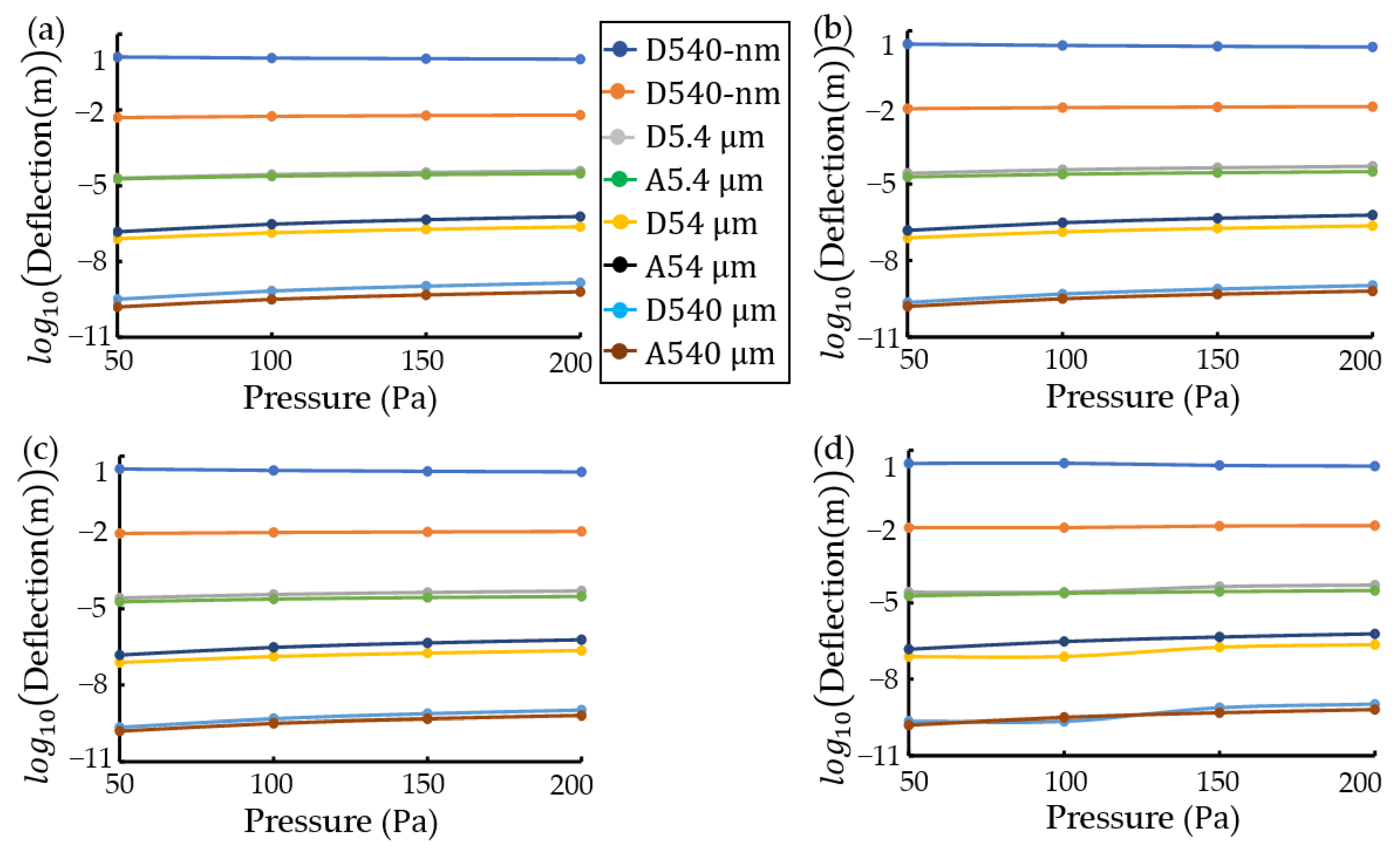 Materials 16 03471 g005 Materials 16 03471 g005