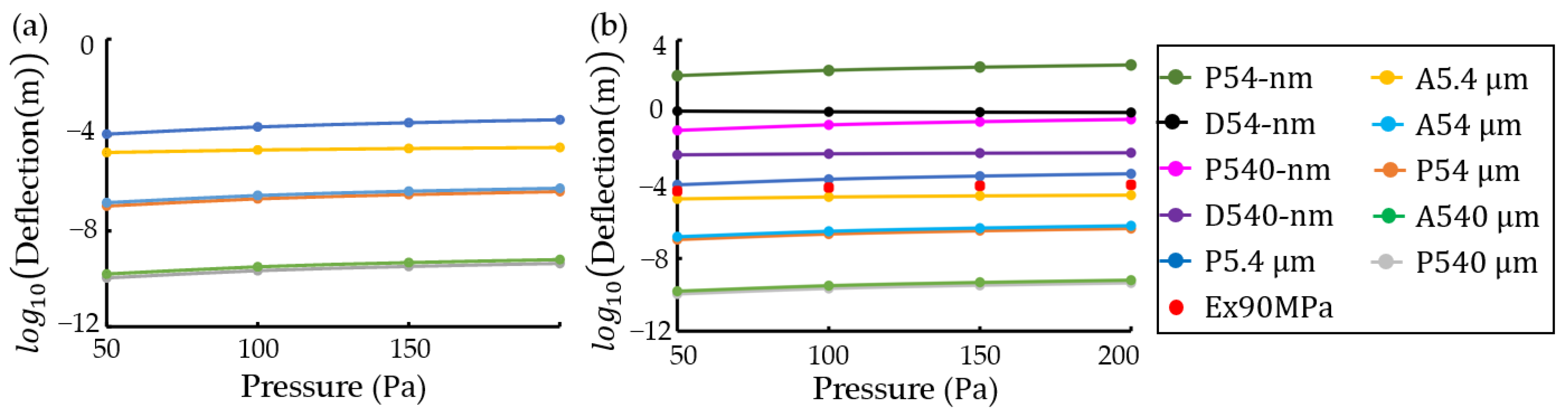 Materials 16 03471 g006 Materials 16 03471 g006