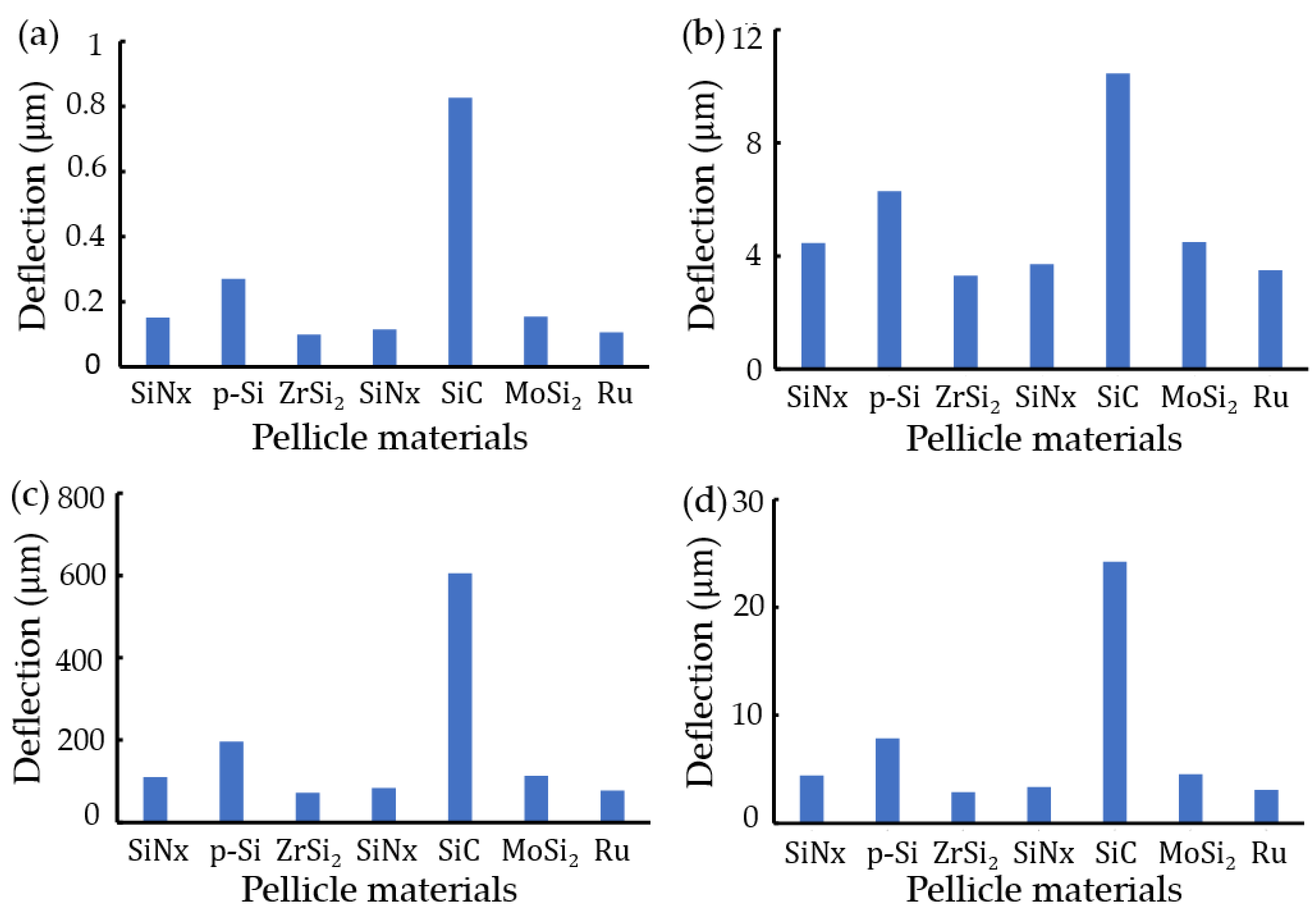 Materials 16 03471 g007 Materials 16 03471 g007
