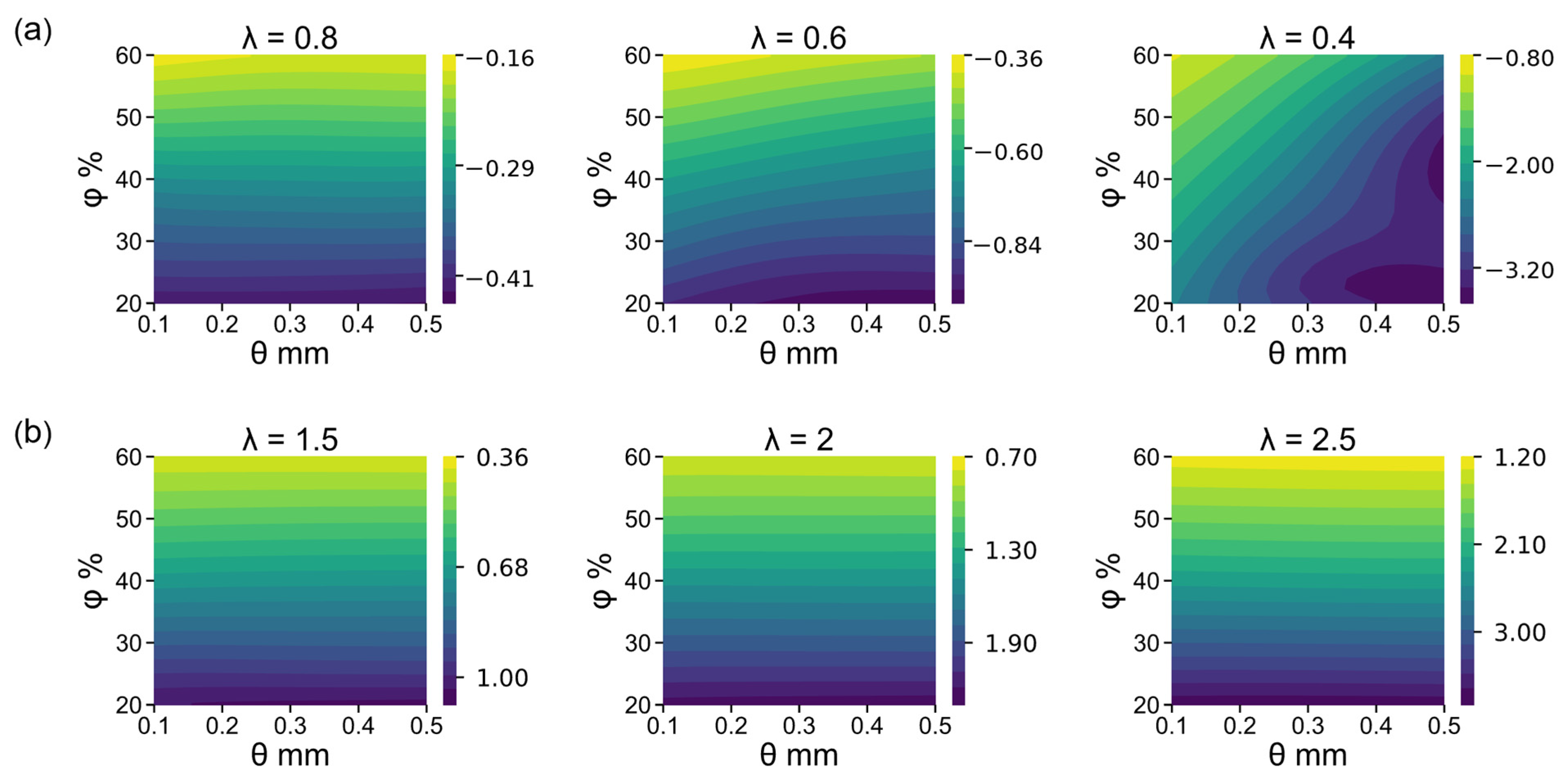 Materials 16 03474 g009