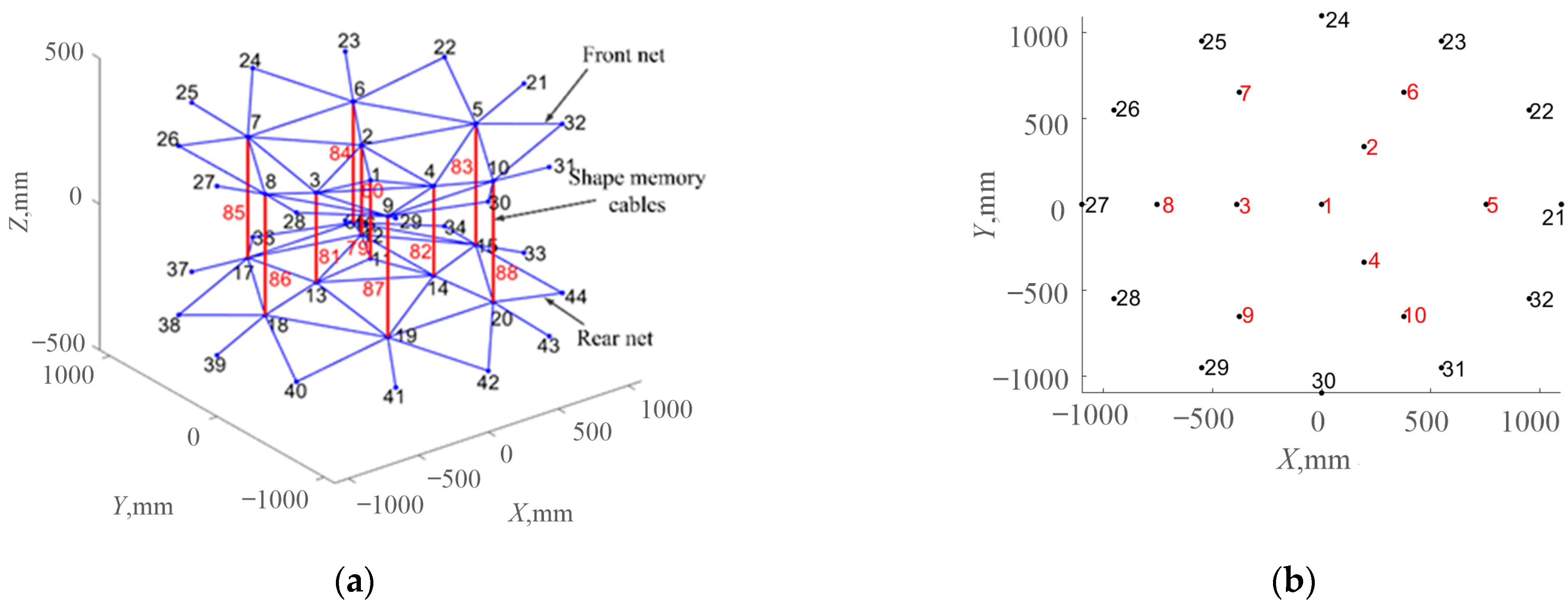 Materials 16 03476 g005