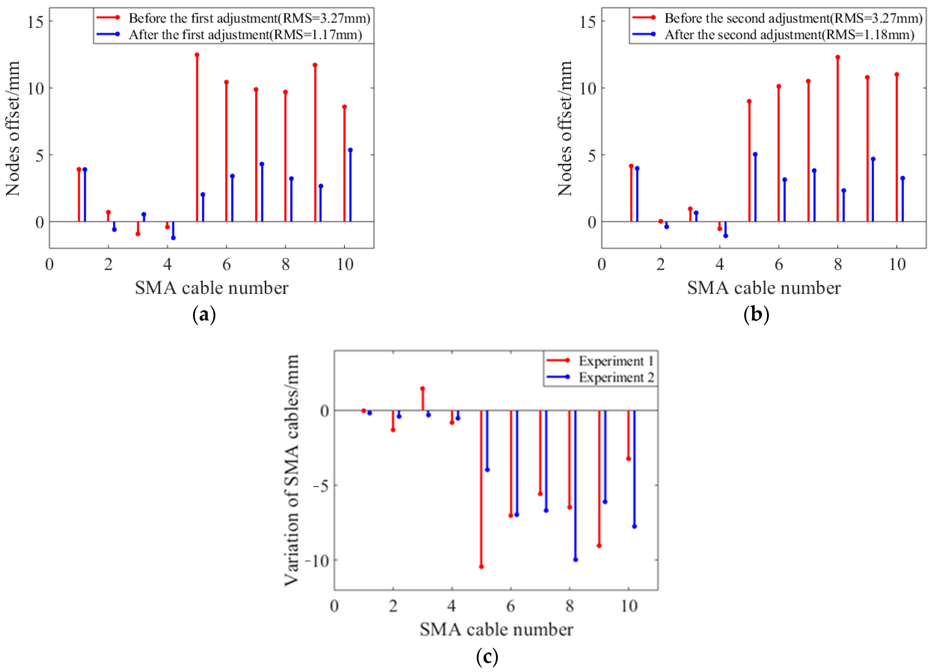 Materials 16 03476 g010