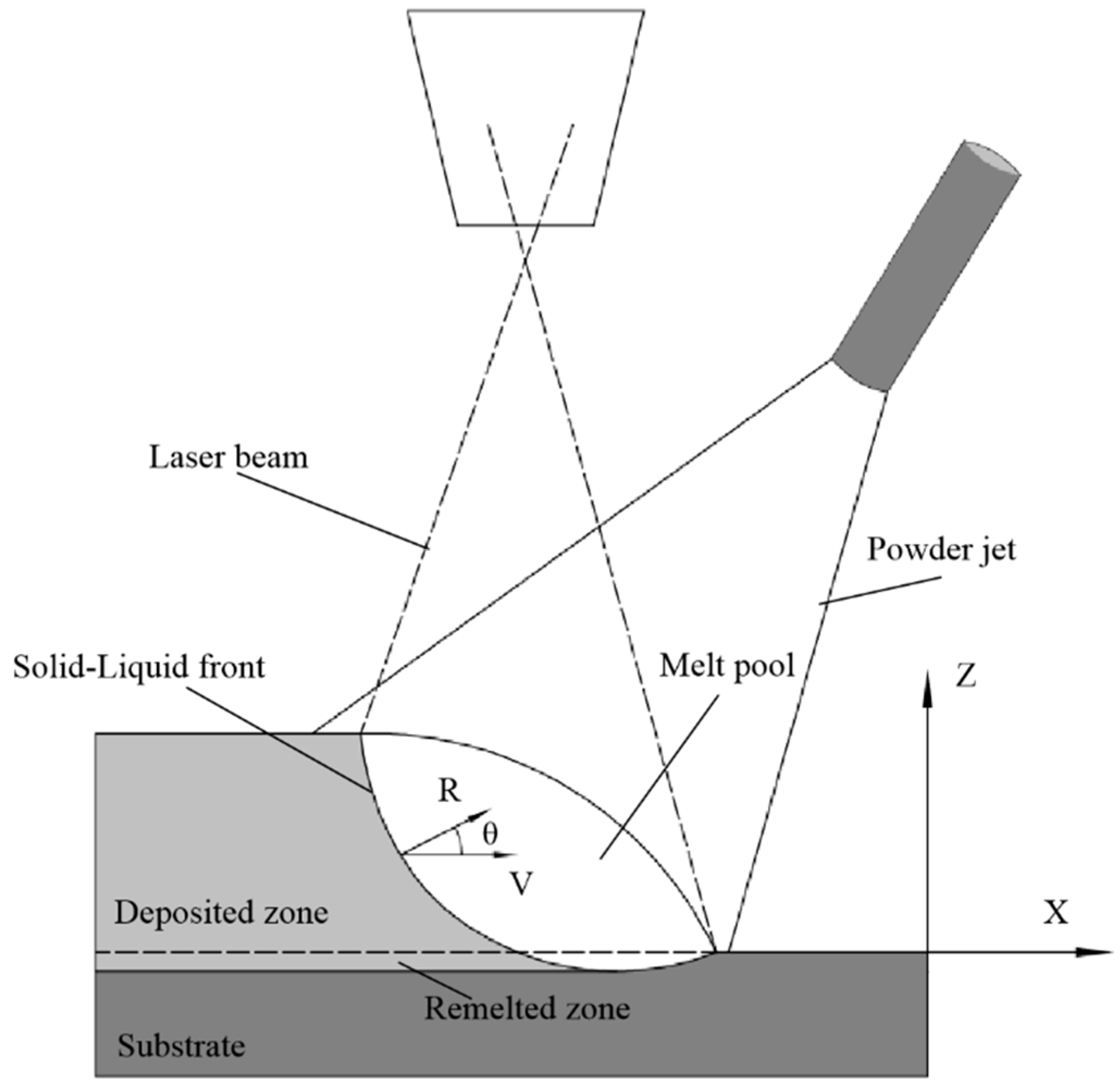 Materials 16 03479 g001 Materials 16 03479 g001