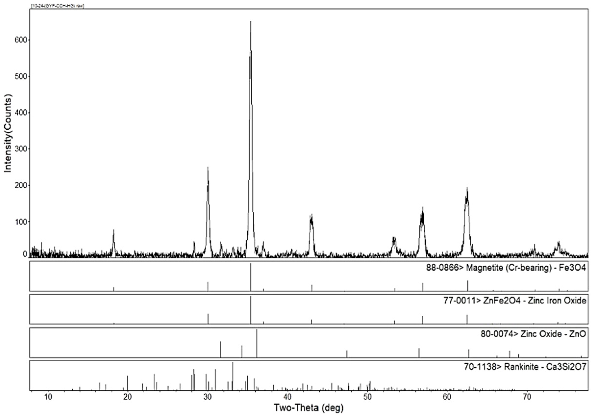 Materials 16 03481 g001