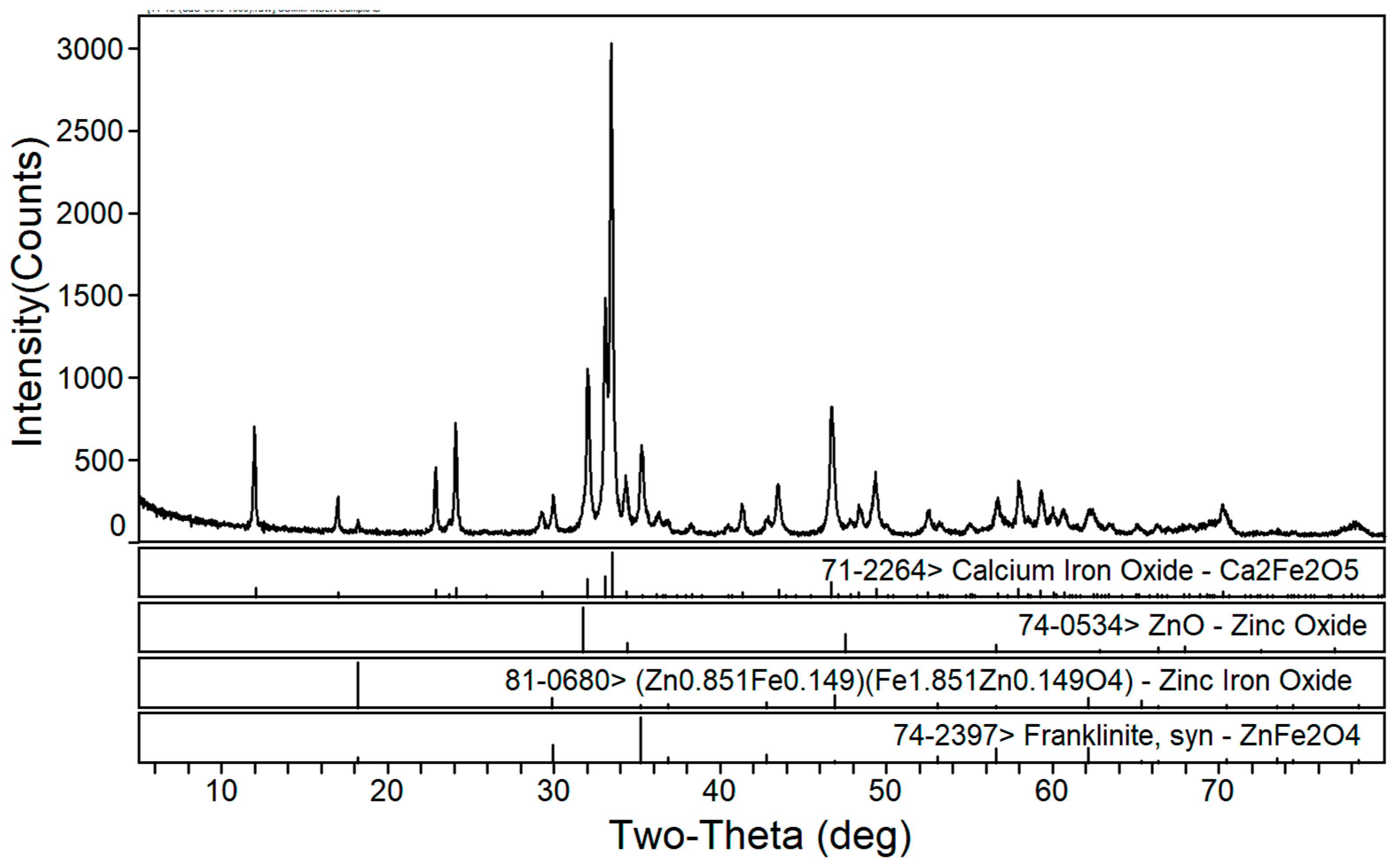 Materials 16 03481 g003