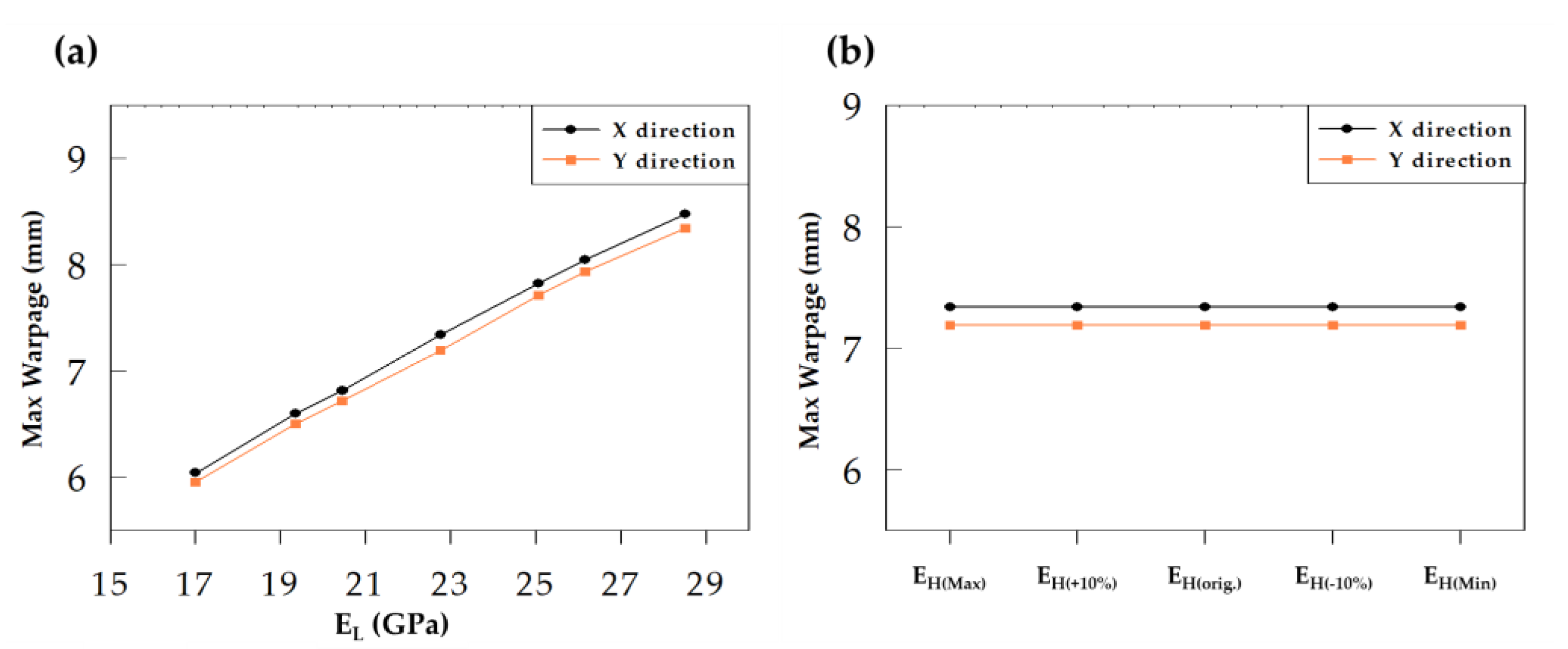 Materials 16 03482 g010