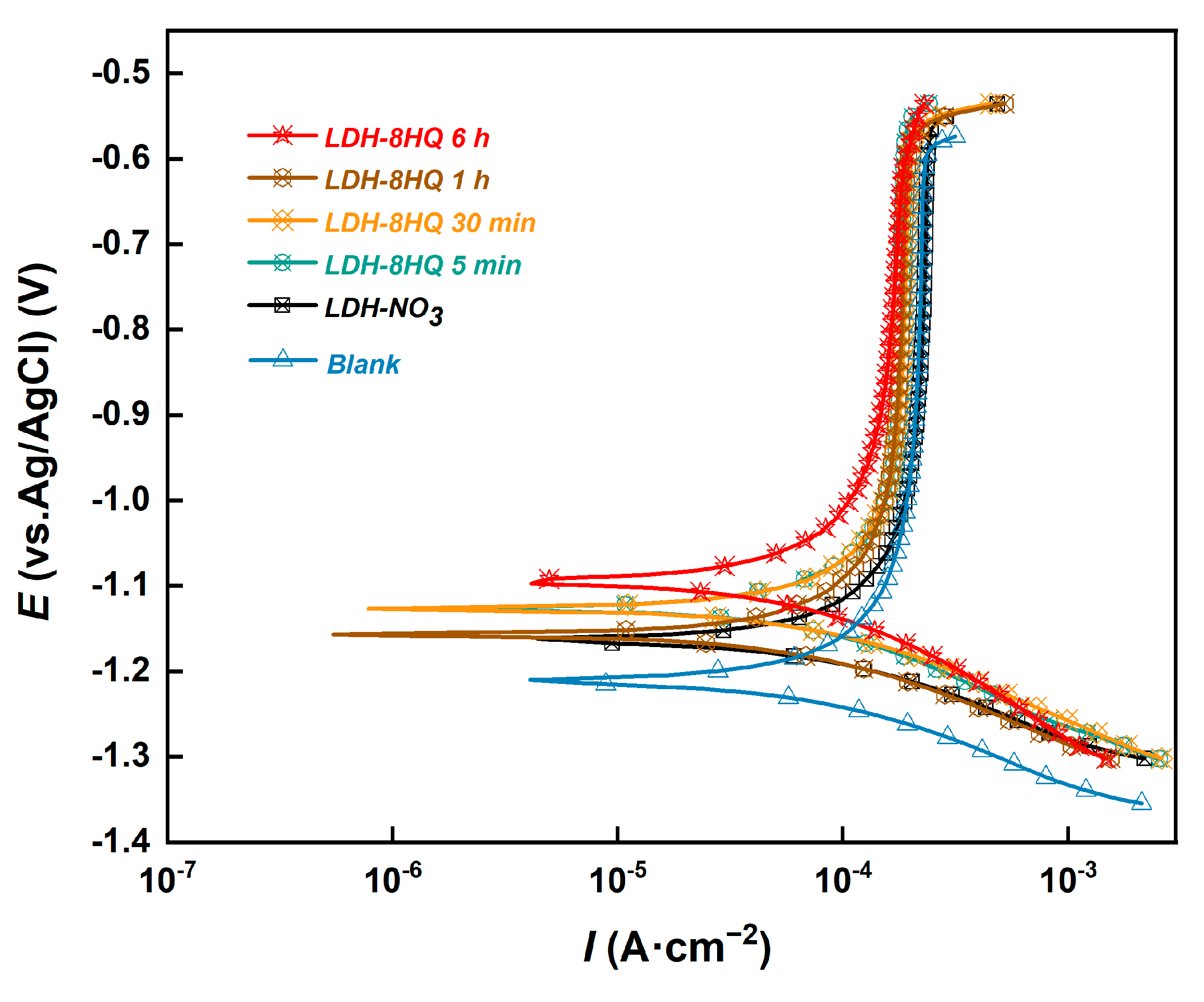 Materials 16 03483 g005 Materials 16 03483 g005