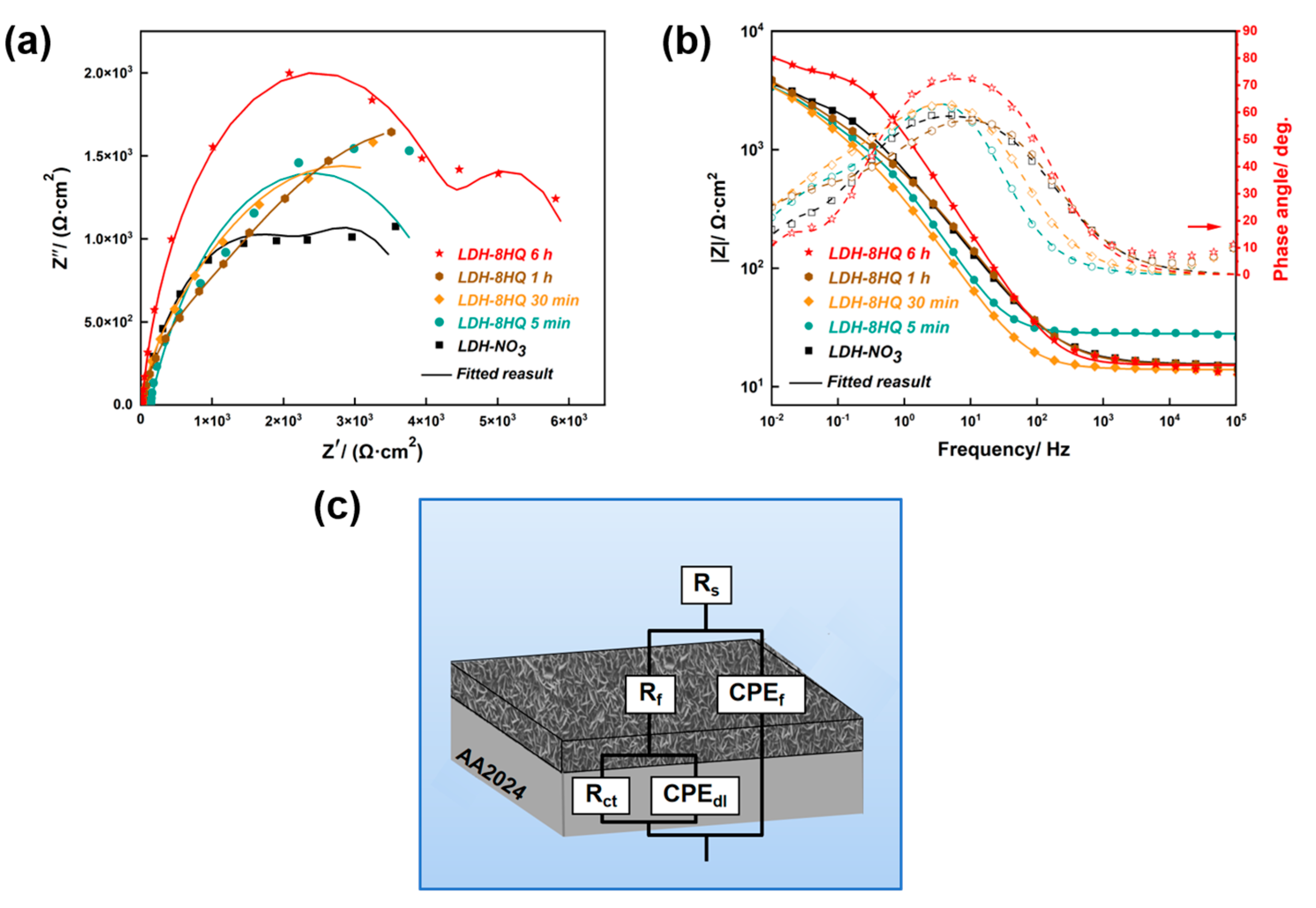 Materials 16 03483 g006 Materials 16 03483 g006