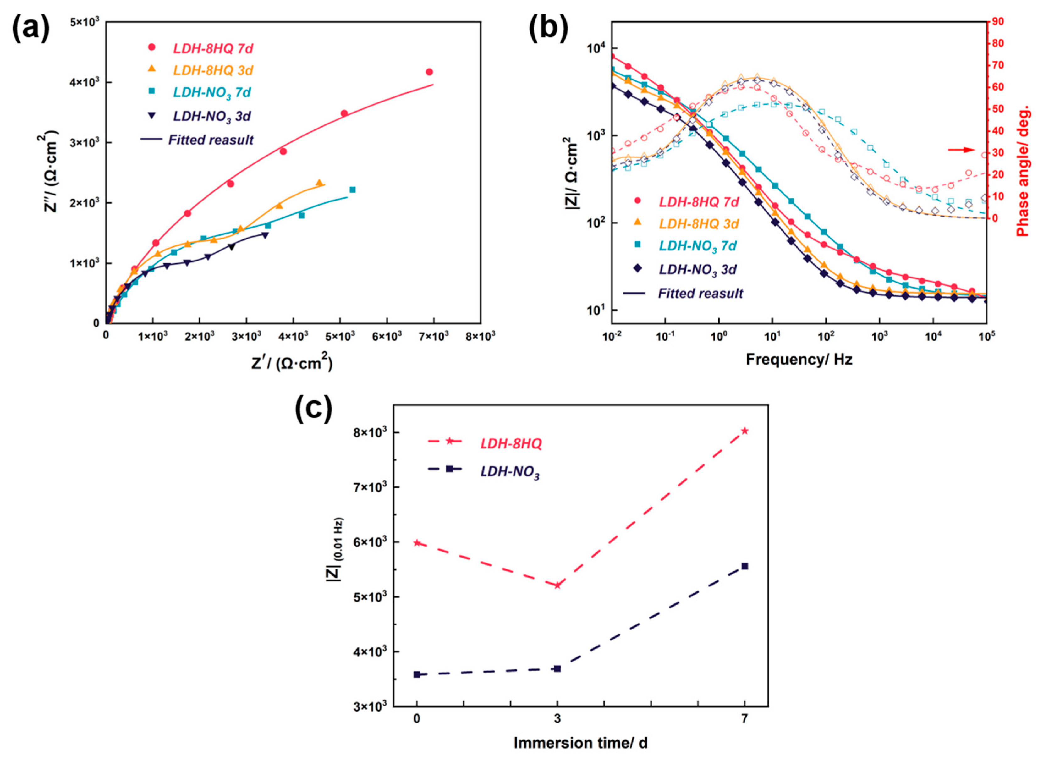 Materials 16 03483 g008 Materials 16 03483 g008