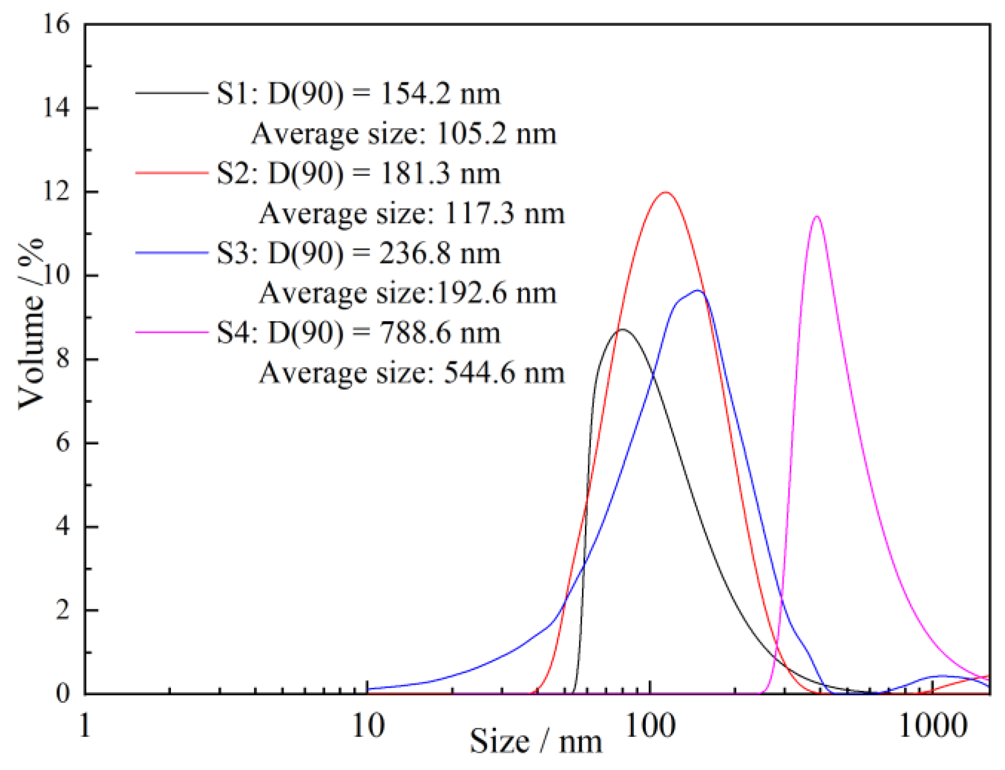Materials 16 03484 g002
