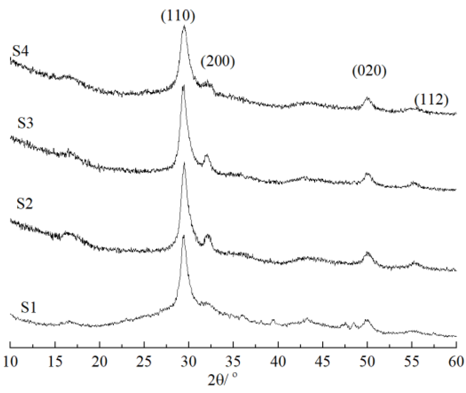 Materials 16 03484 g003