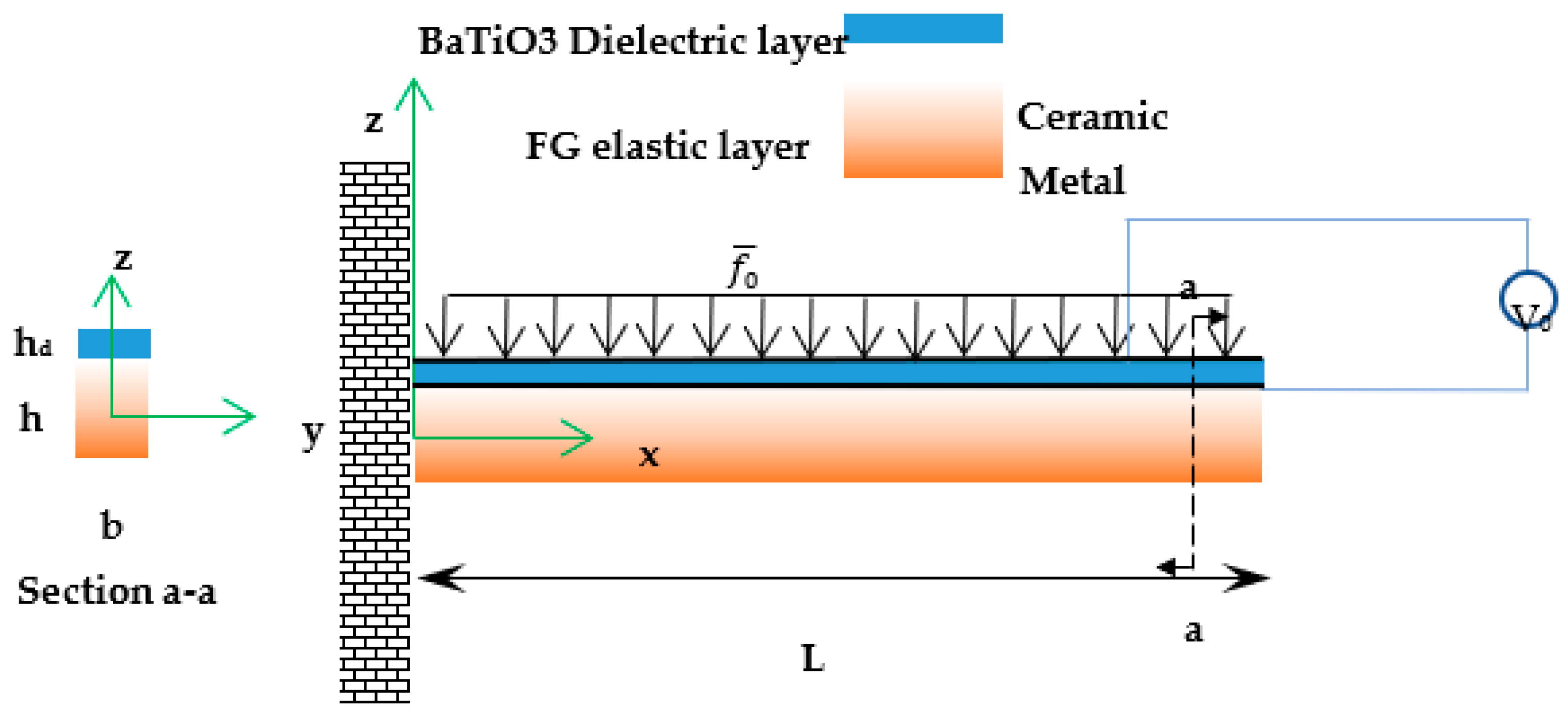 Vibration Analysis of a Unimorph Nanobeam with a Dielectric Layer 