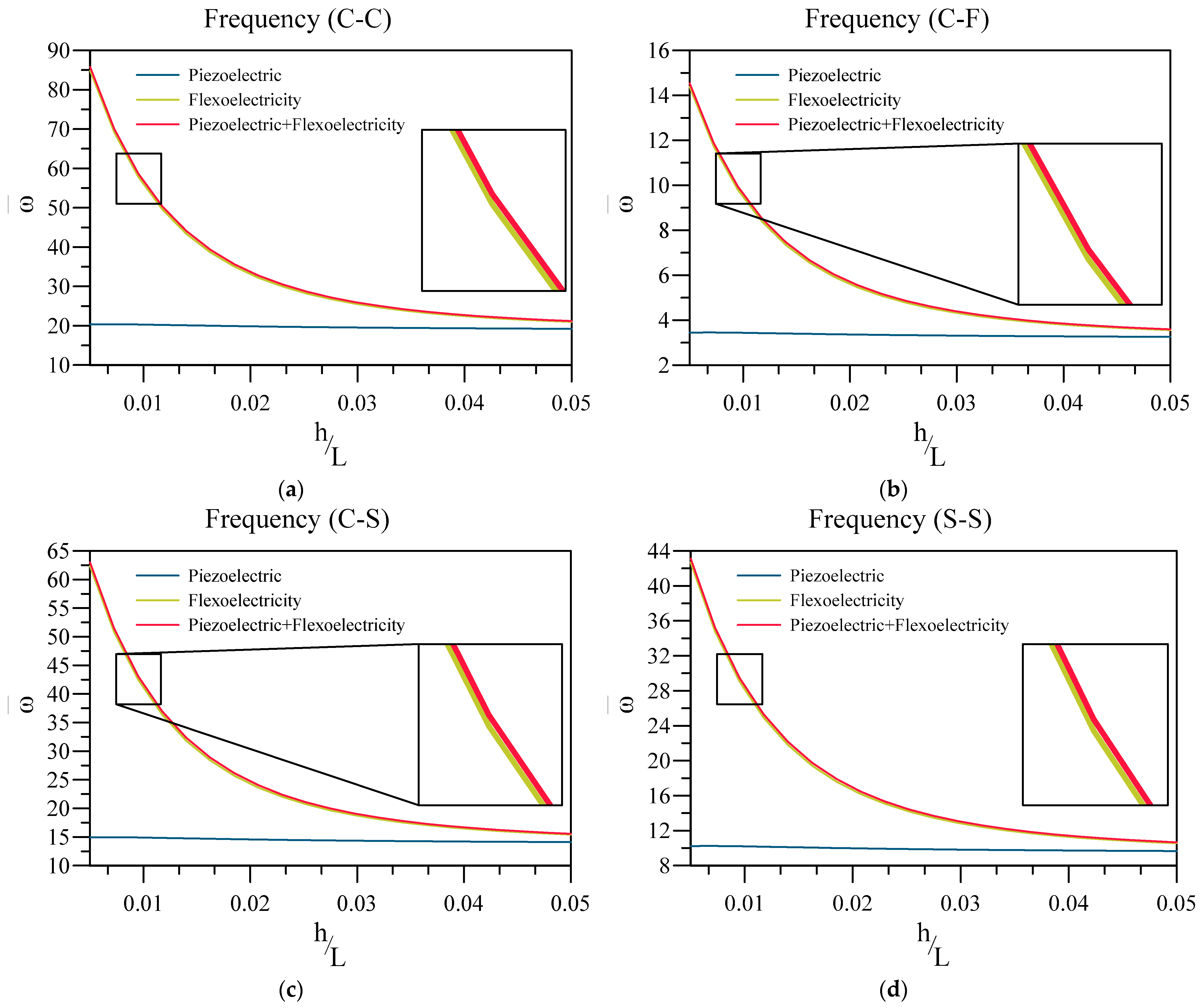 Materials 16 03485 g004