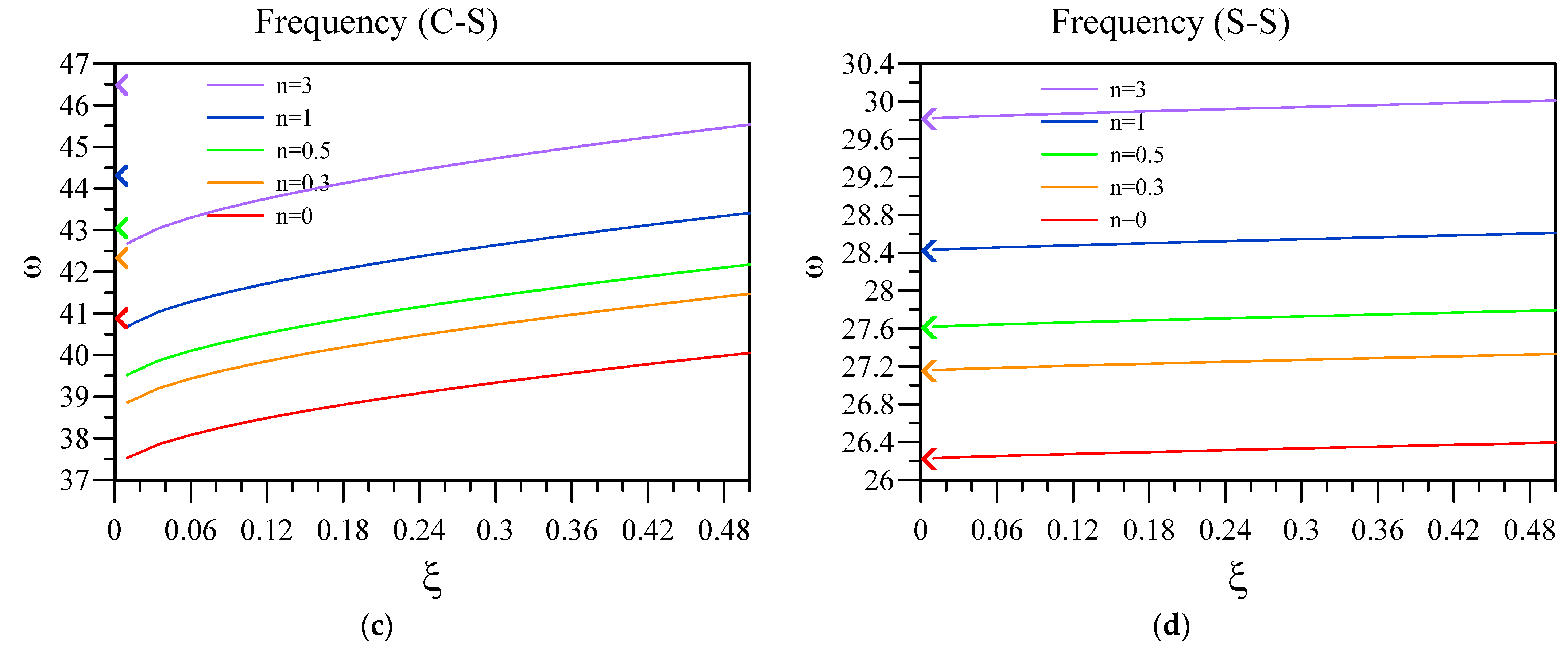 Materials 16 03485 g006b