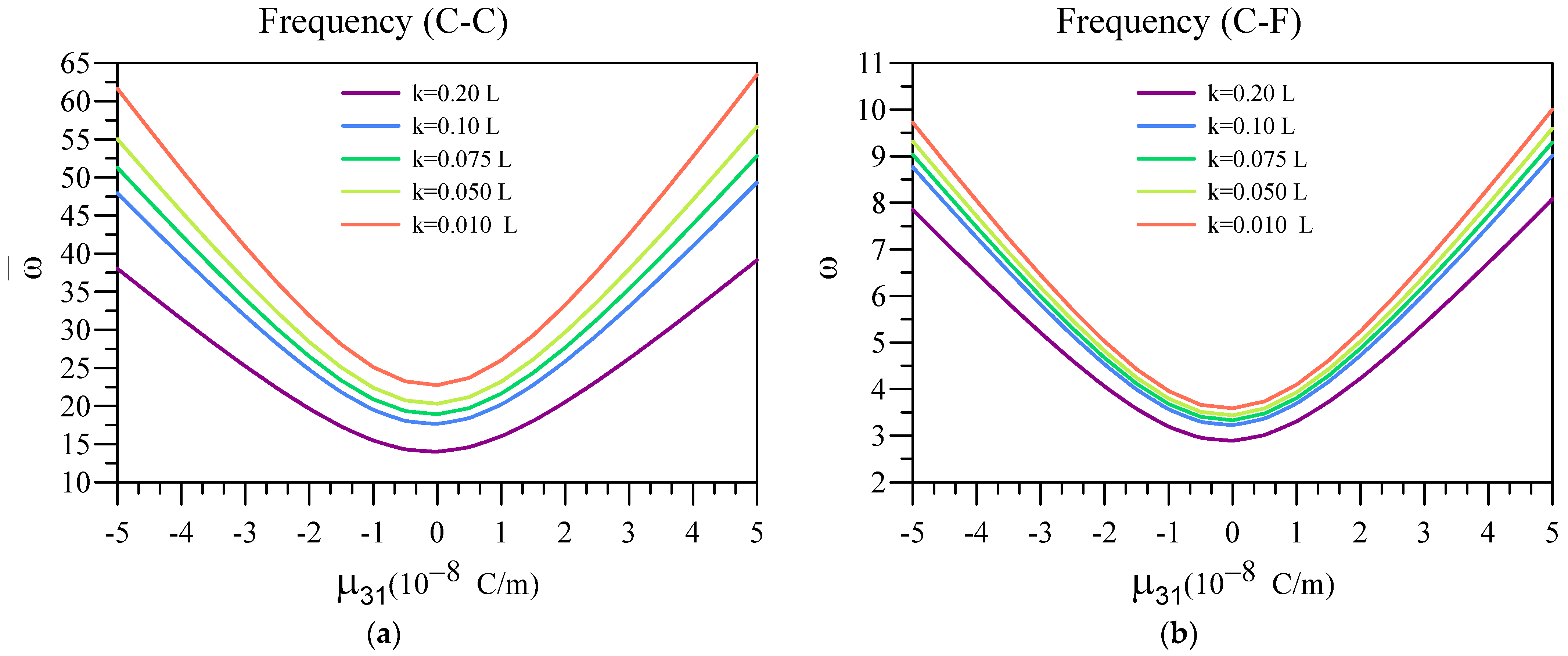Materials 16 03485 g009a