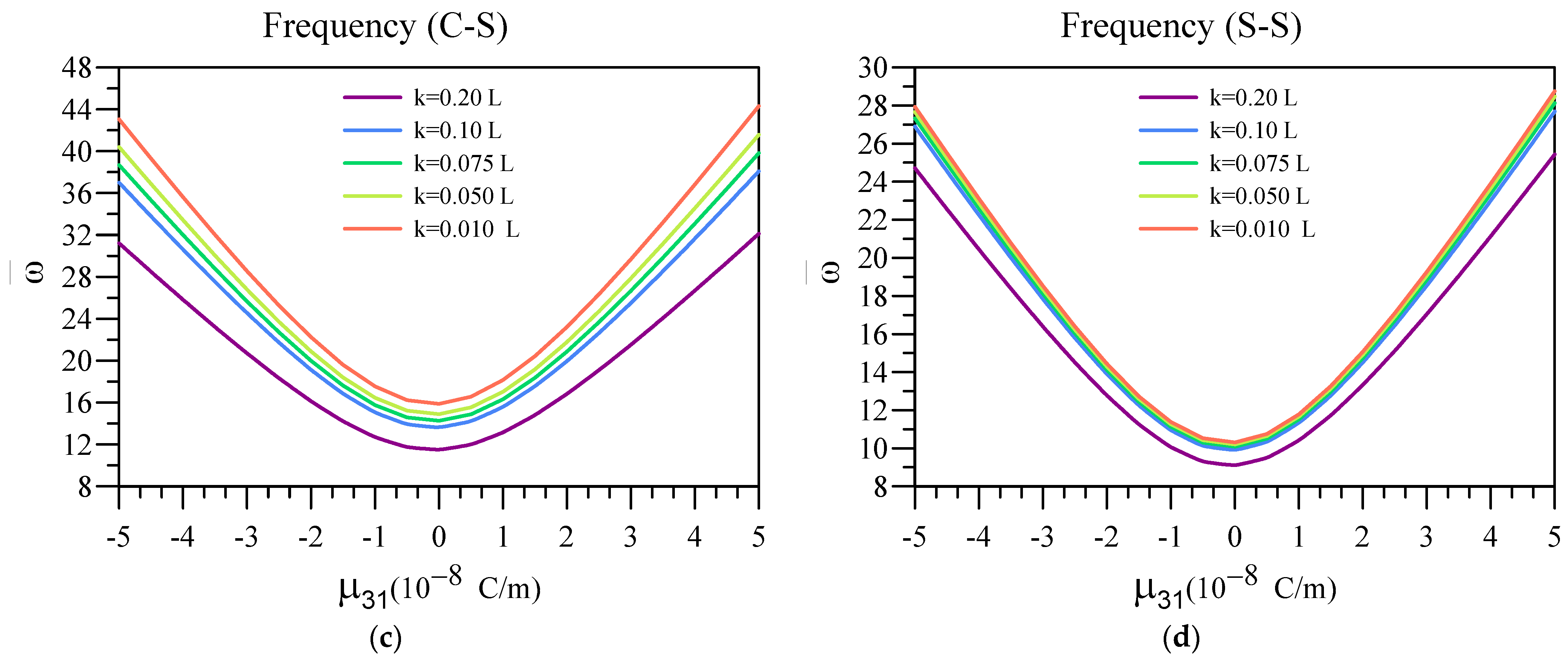 Materials 16 03485 g009b