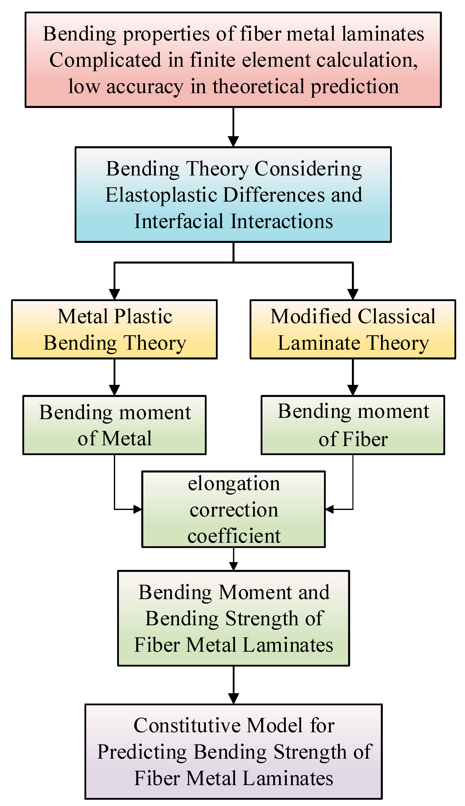 Materials 16 03486 g004 Materials 16 03486 g004