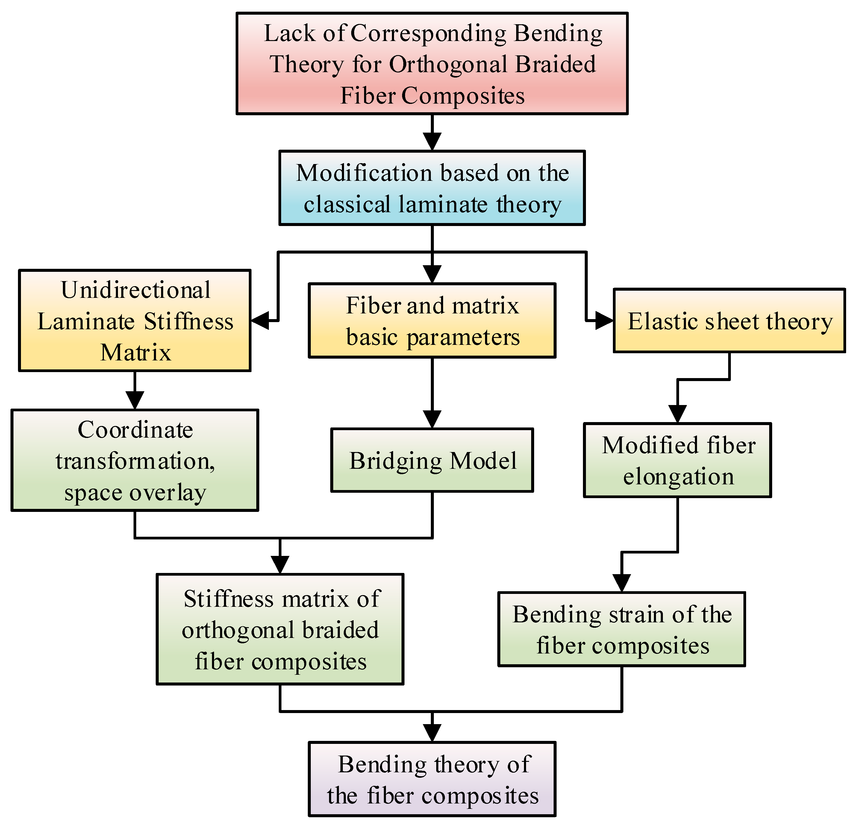 Materials 16 03486 g006 Materials 16 03486 g006