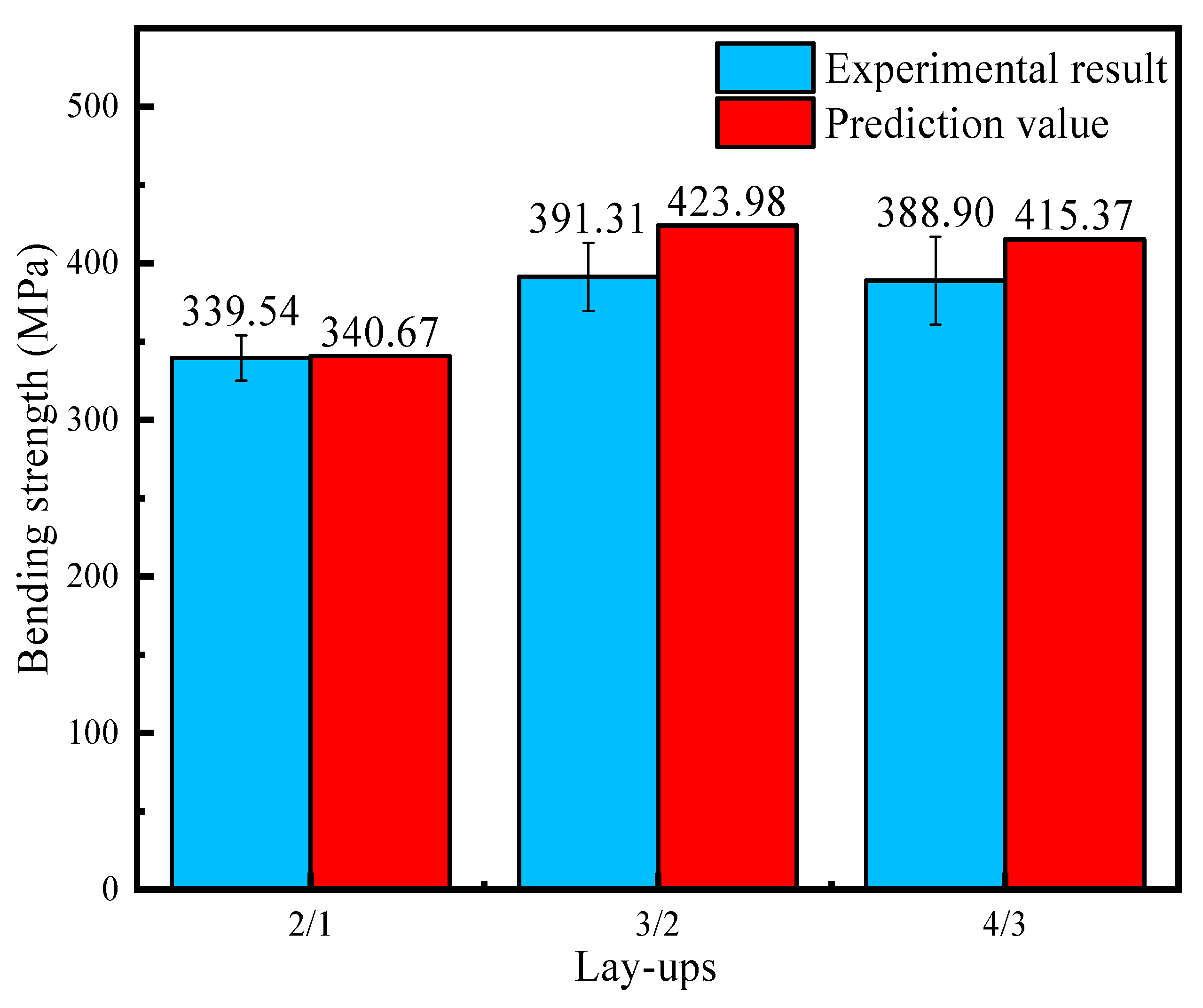 Materials 16 03486 g014 Materials 16 03486 g014