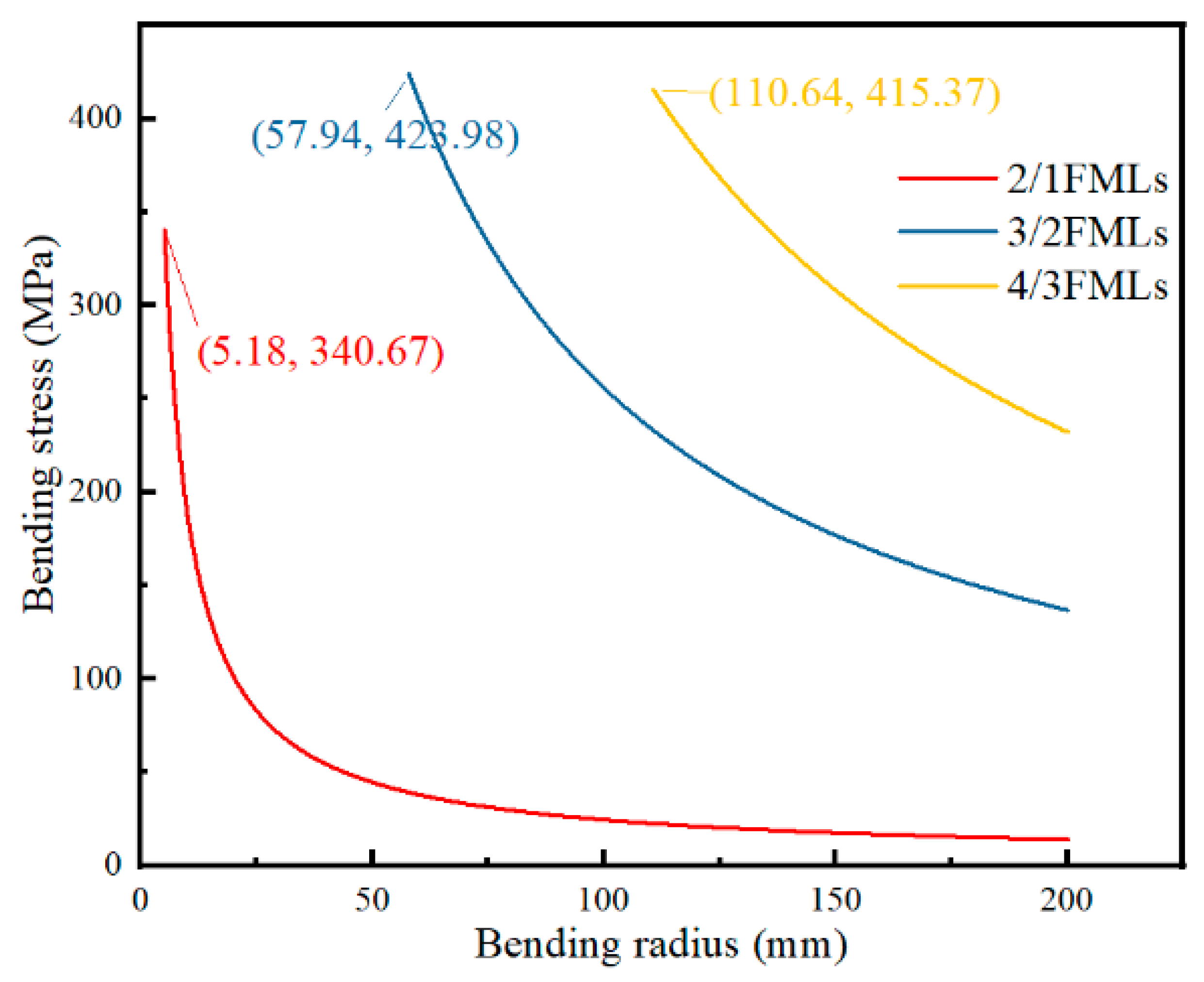 Materials 16 03486 g016 Materials 16 03486 g016