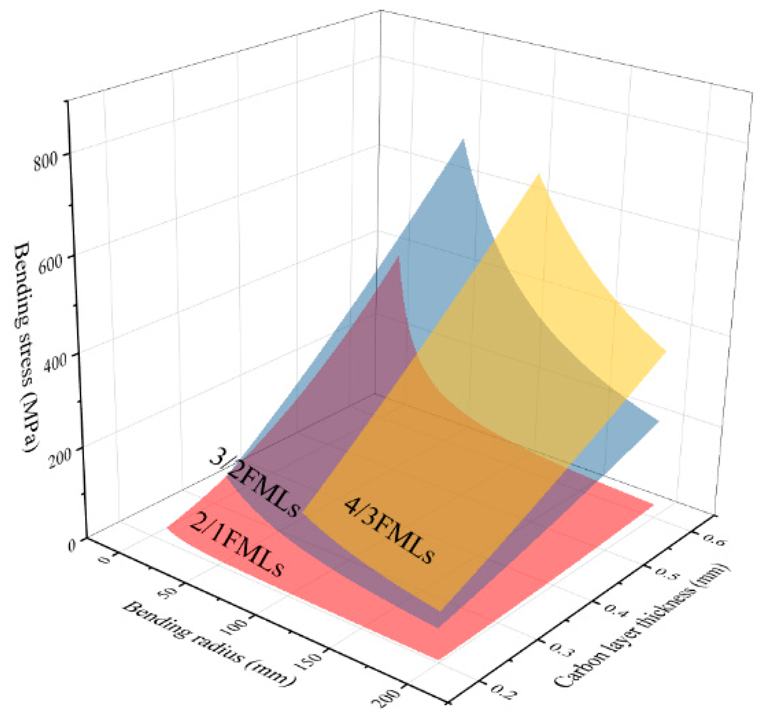 Materials 16 03486 g018 Materials 16 03486 g018