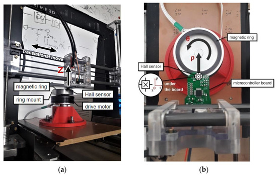 Identification of the Domain Structure Defects of a Radially 