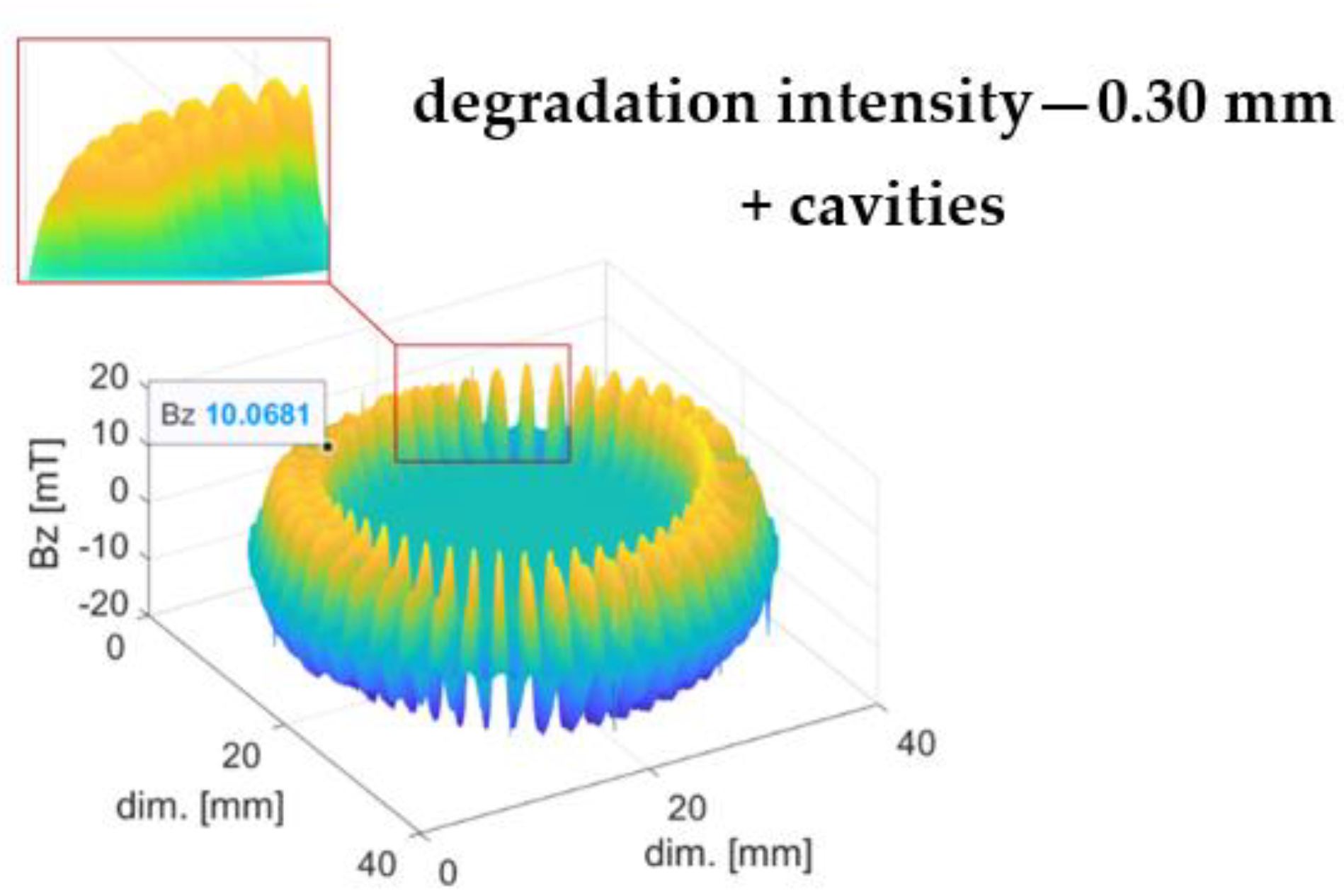 Materials 16 03487 g006 550