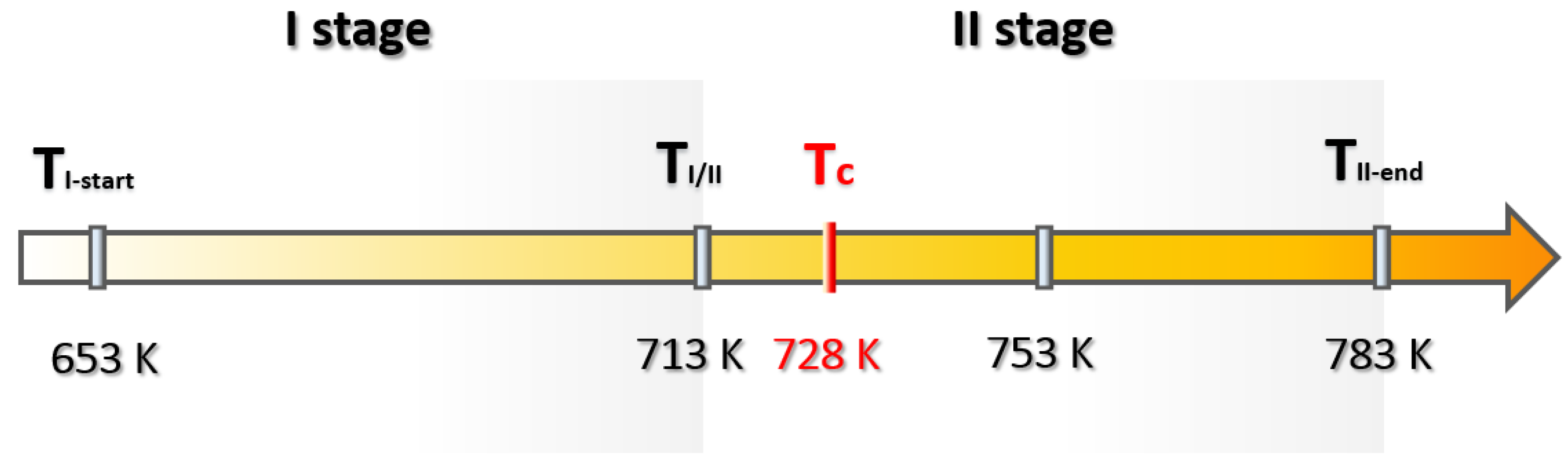 Materials 16 03487 g007 550