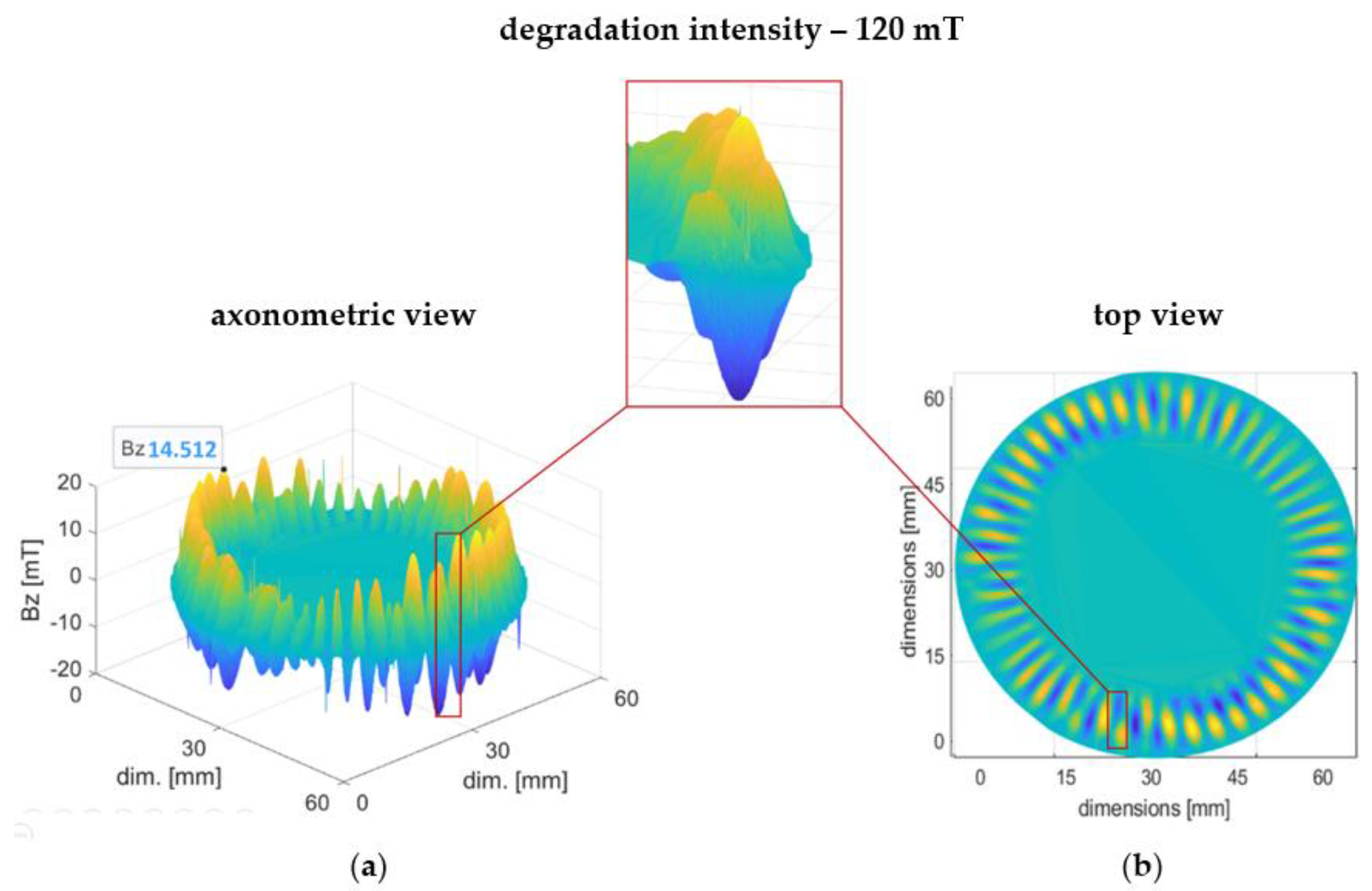 Materials 16 03487 g010 550