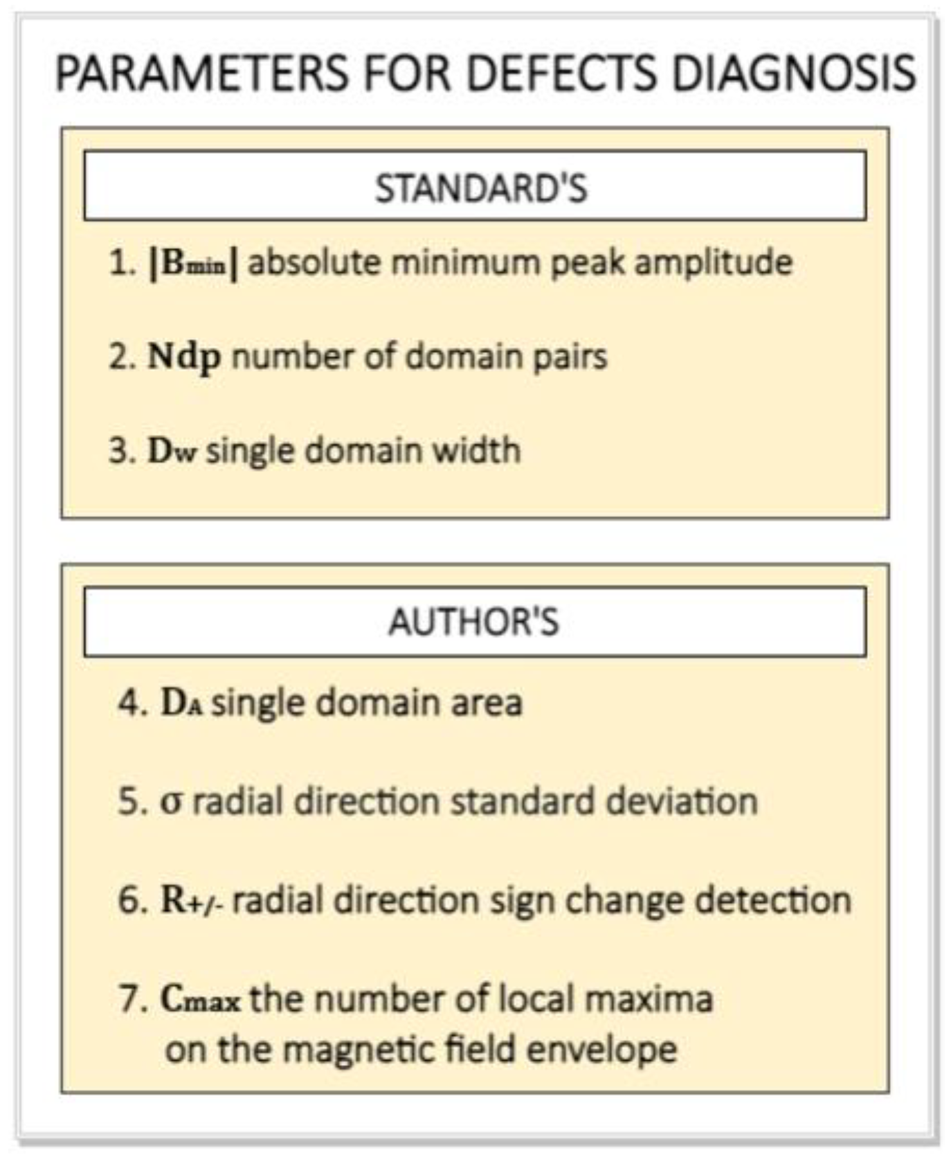 Materials 16 03487 g011 550