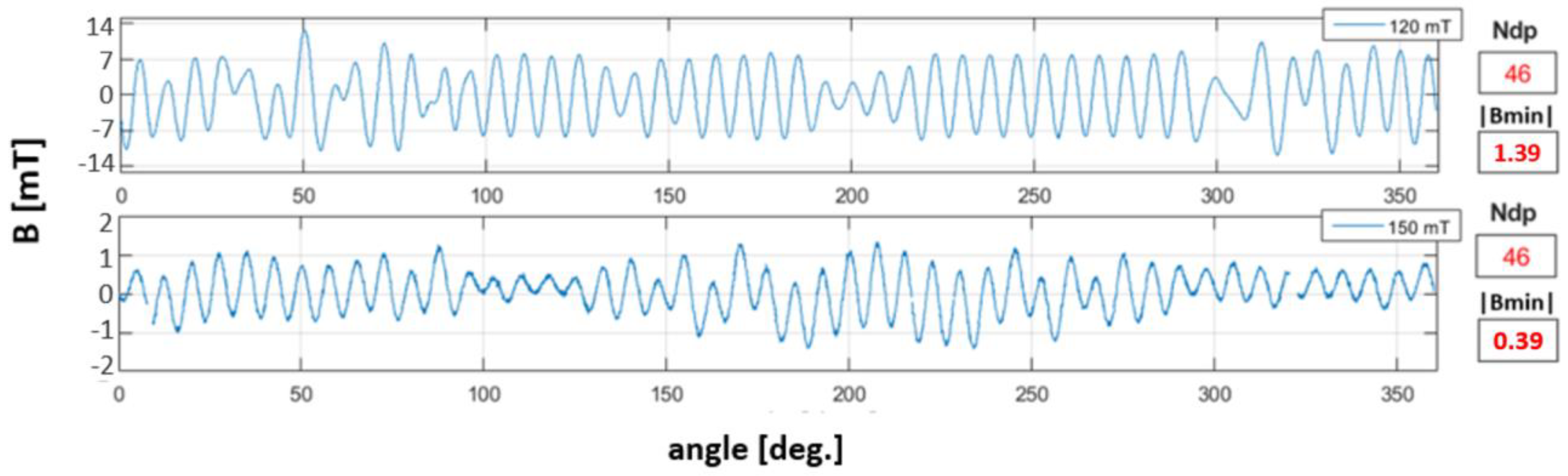 Materials 16 03487 g015 550