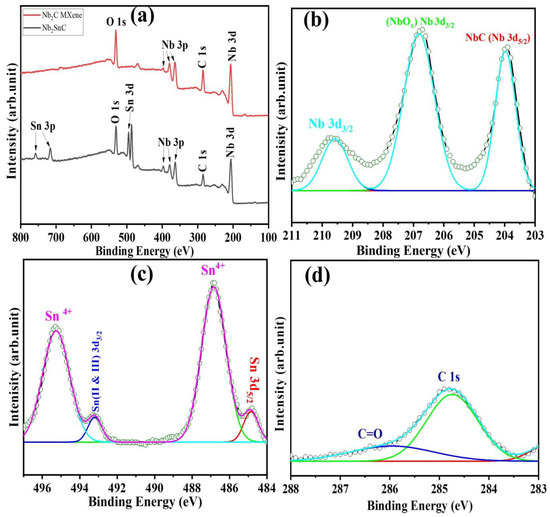 Materials Free FullText Safe Etching Route of Nb2SnC for the