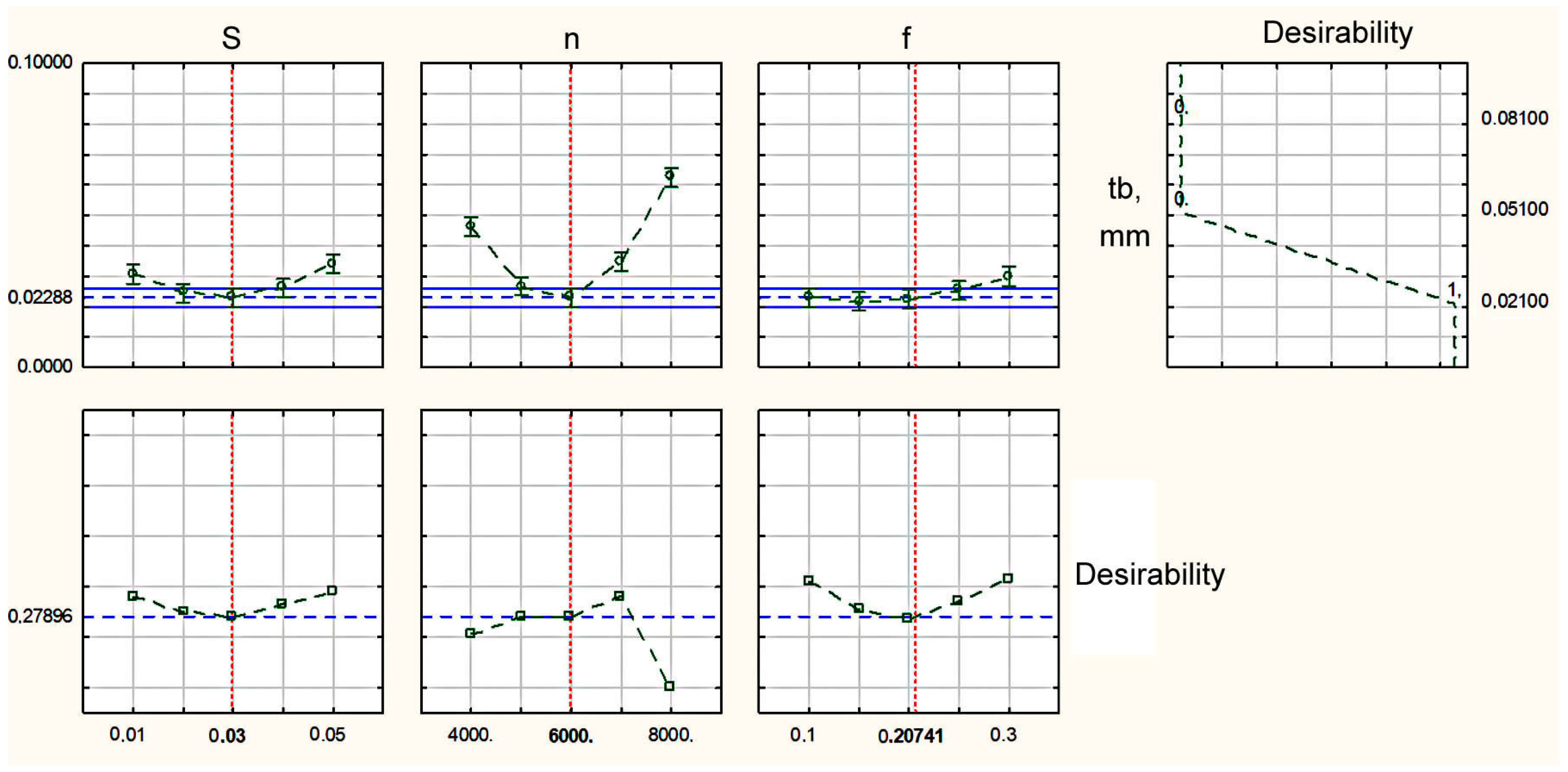 Materials 16 03490 g004 550