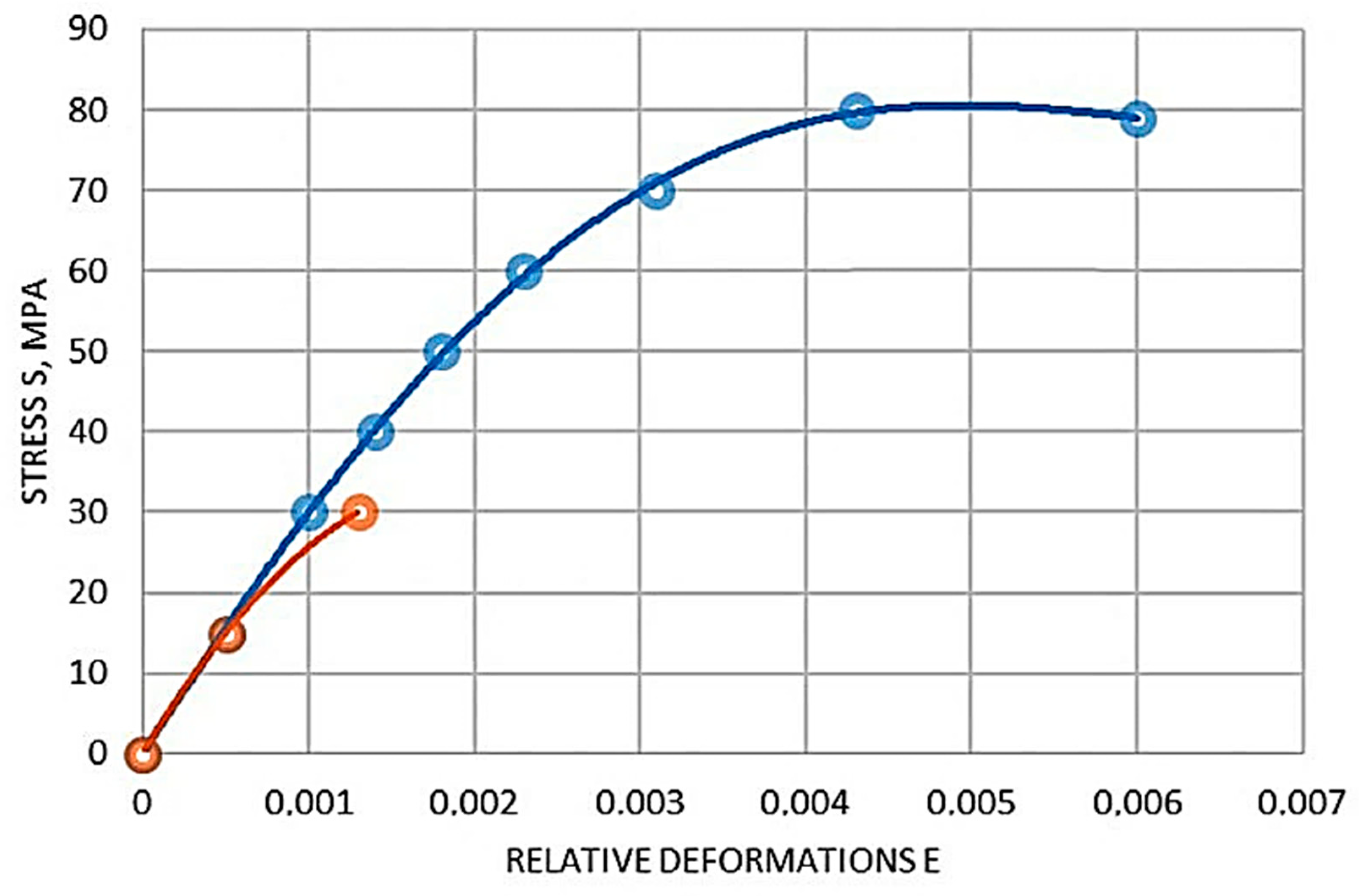 Materials 16 03494 g005