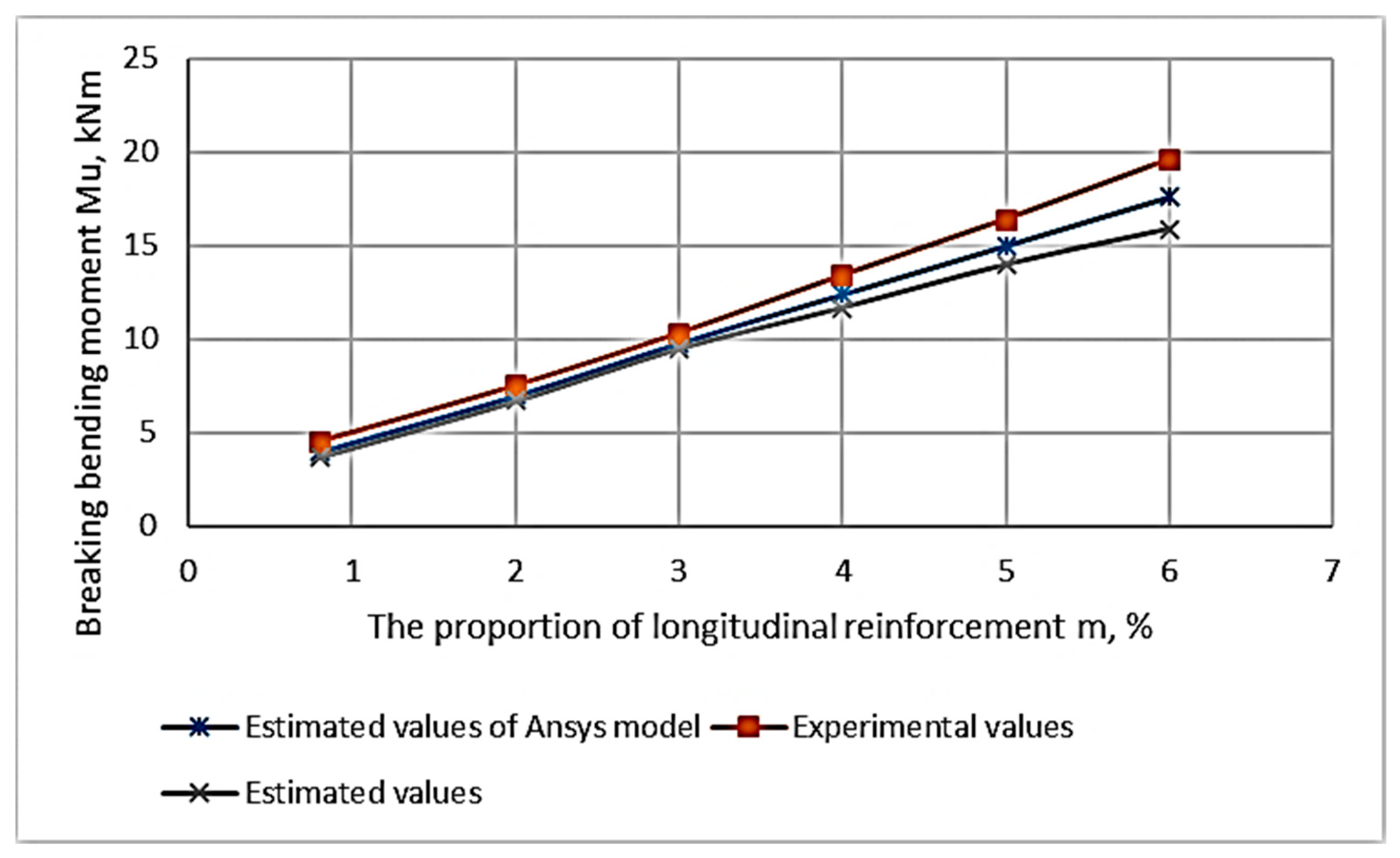 Materials 16 03494 g014