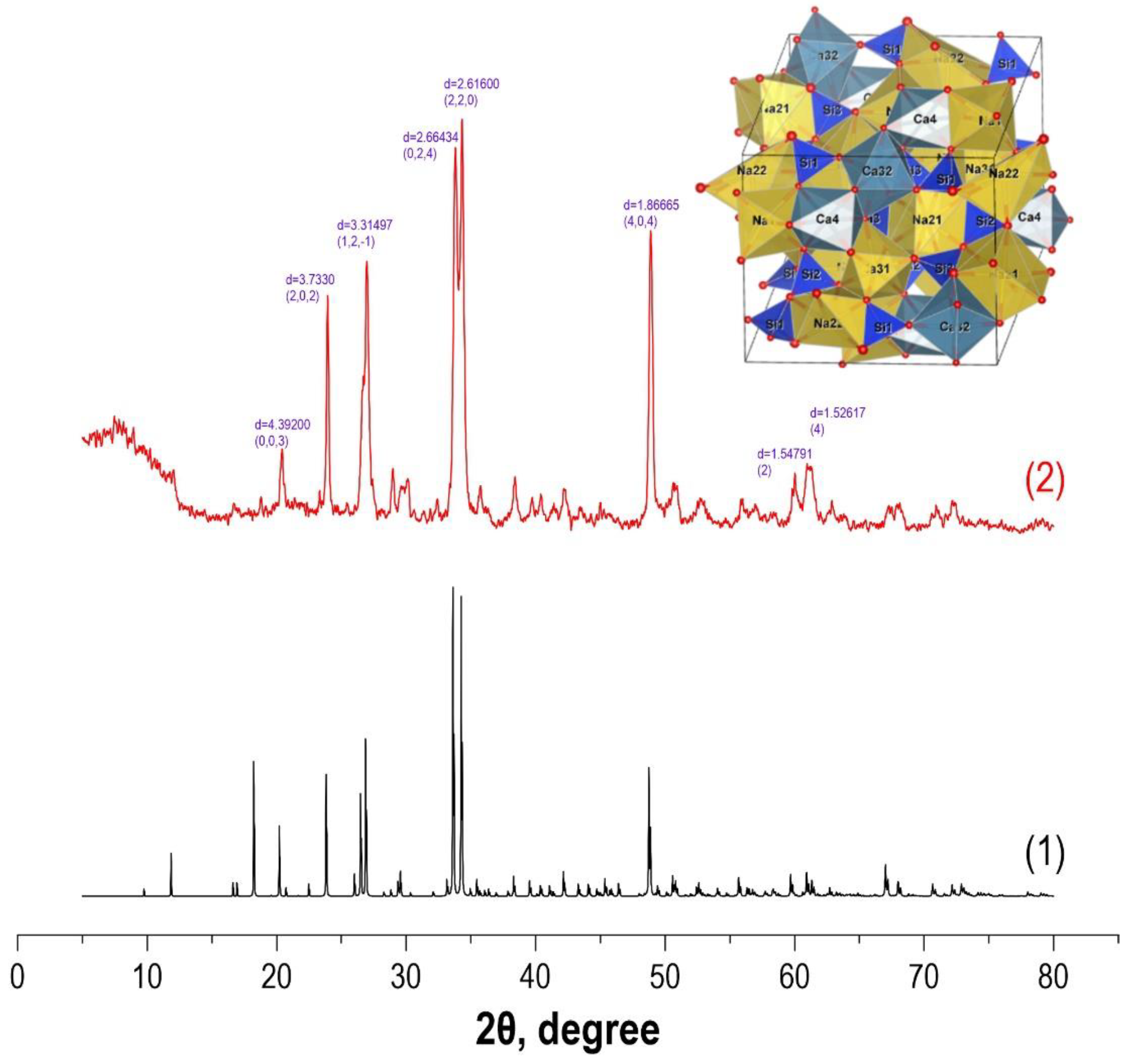 Materials 16 03495 g002