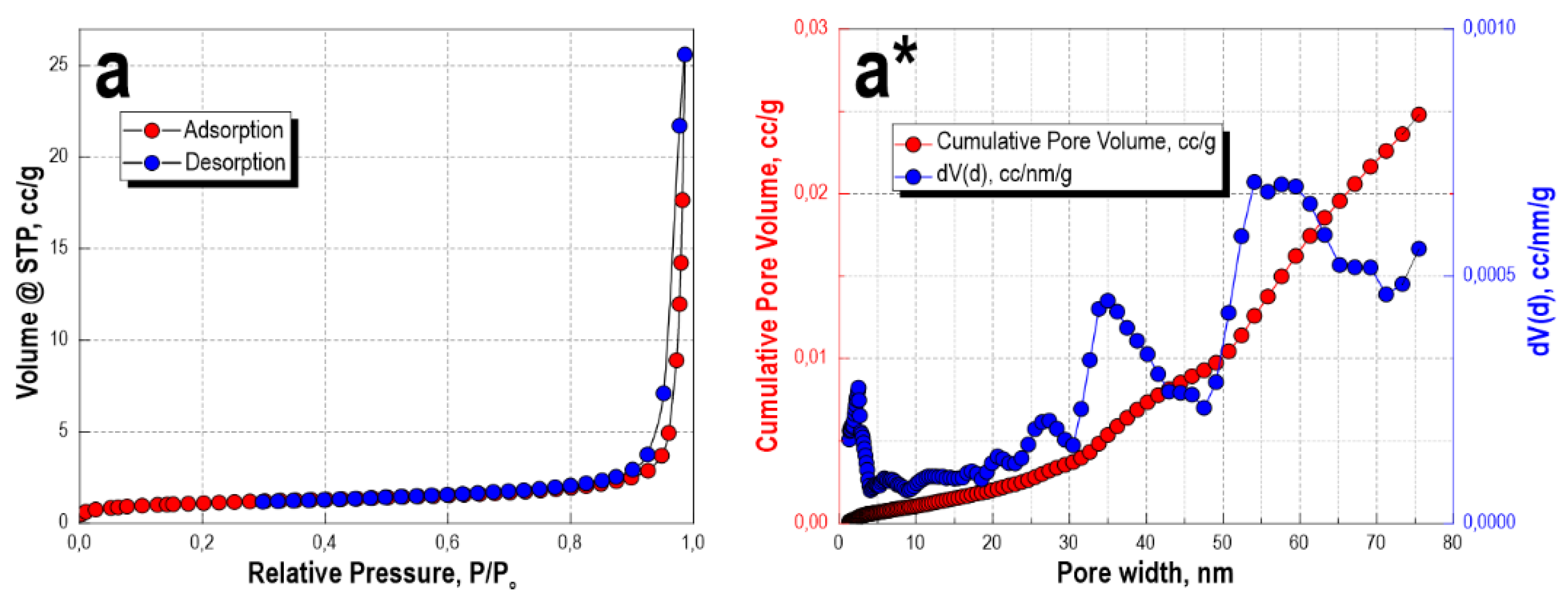 Materials 16 03495 g003
