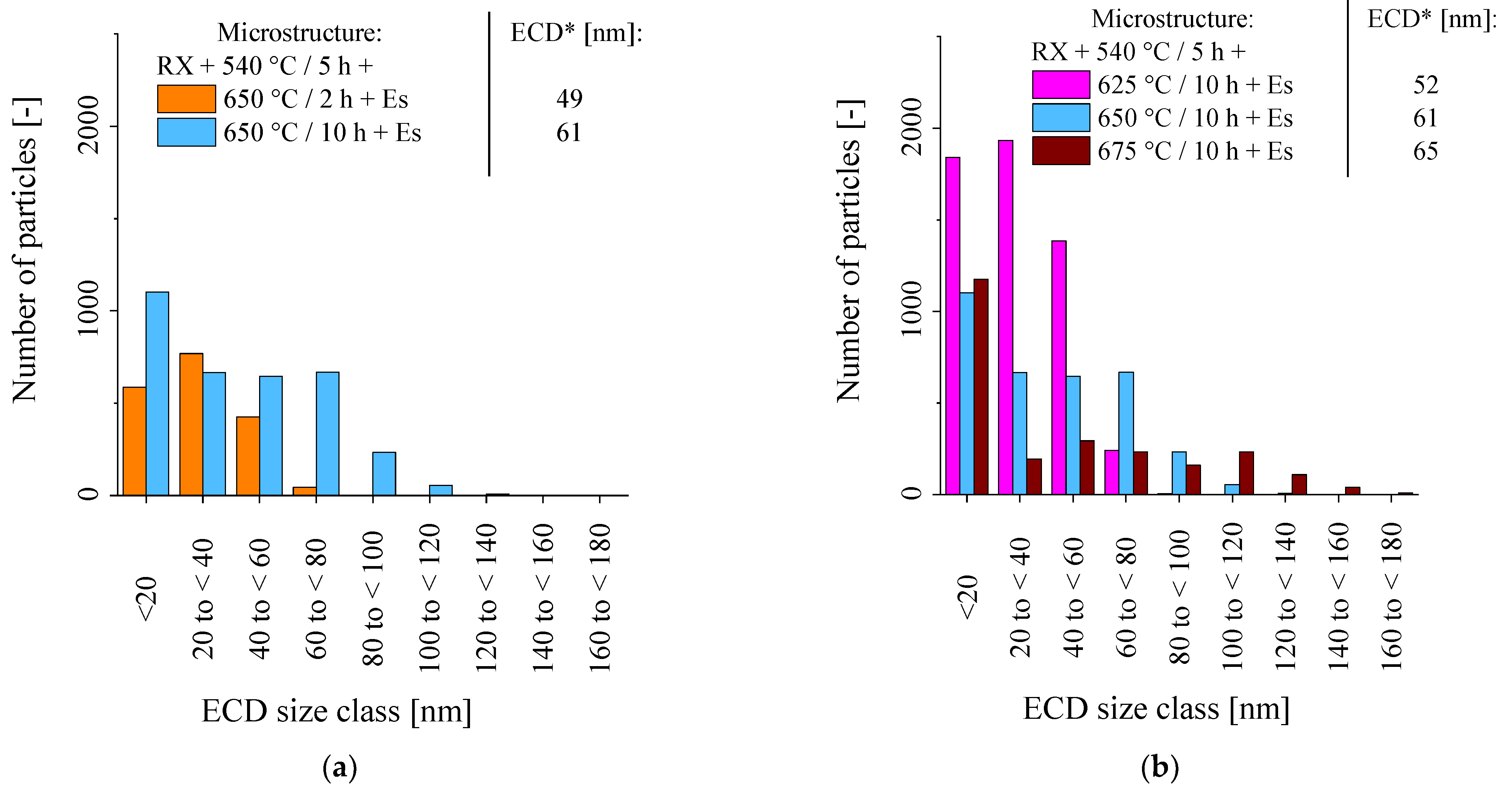 Materials 16 03500 g005 Materials 16 03500 g005