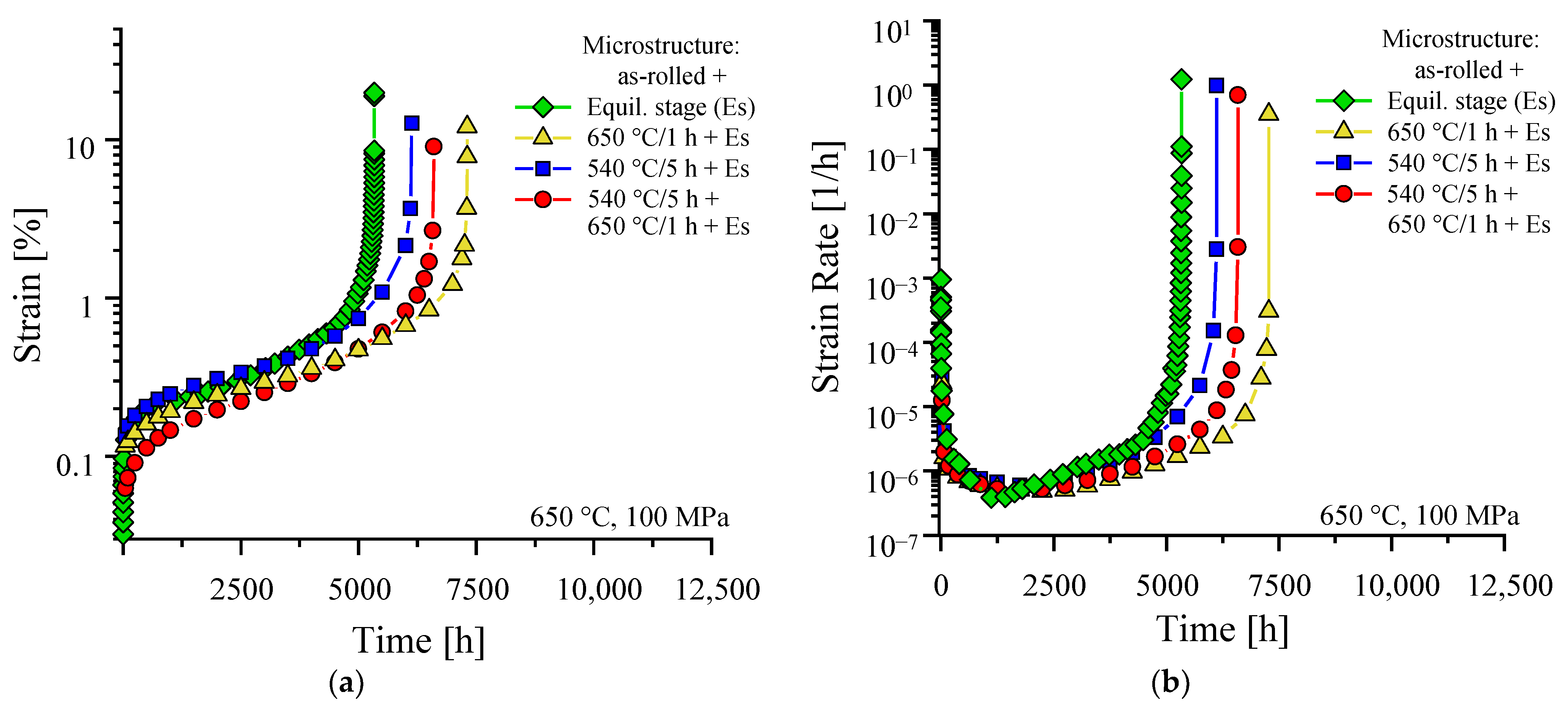 Materials 16 03500 g006 Materials 16 03500 g006