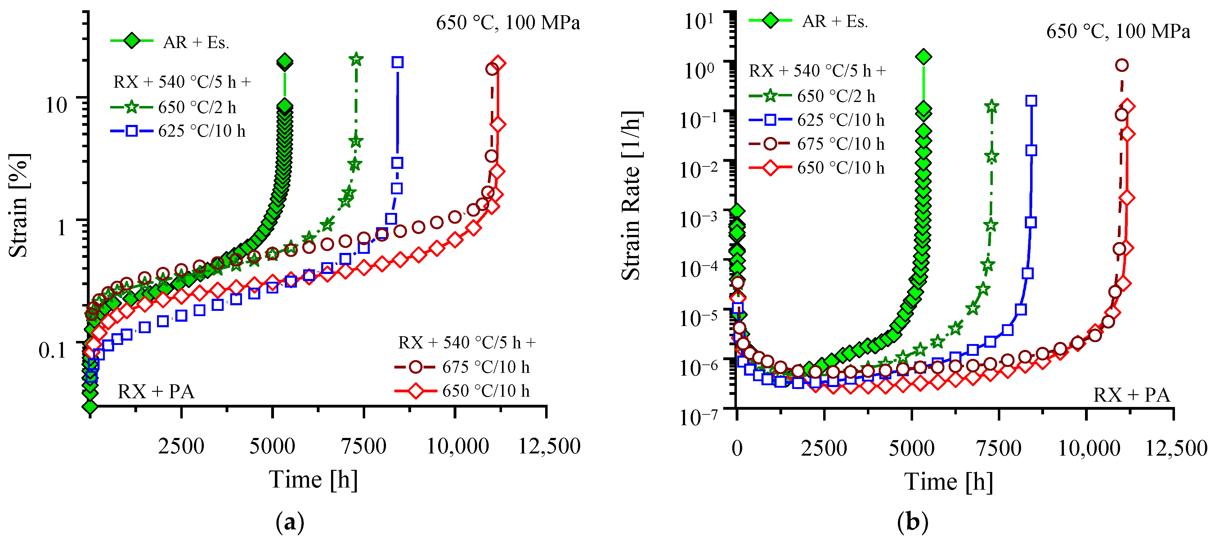 Materials 16 03500 g007 Materials 16 03500 g007