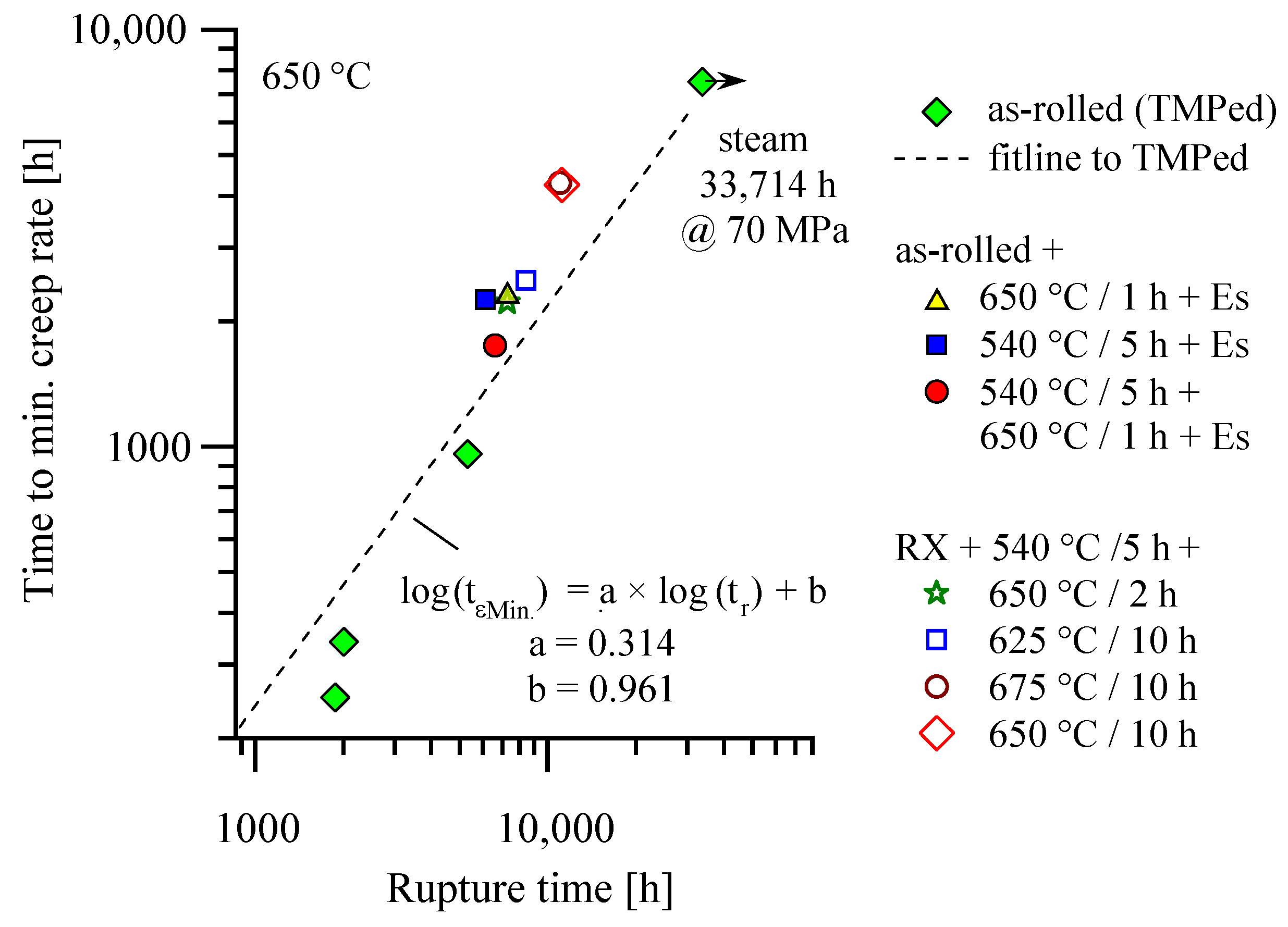 Materials 16 03500 g008 Materials 16 03500 g008