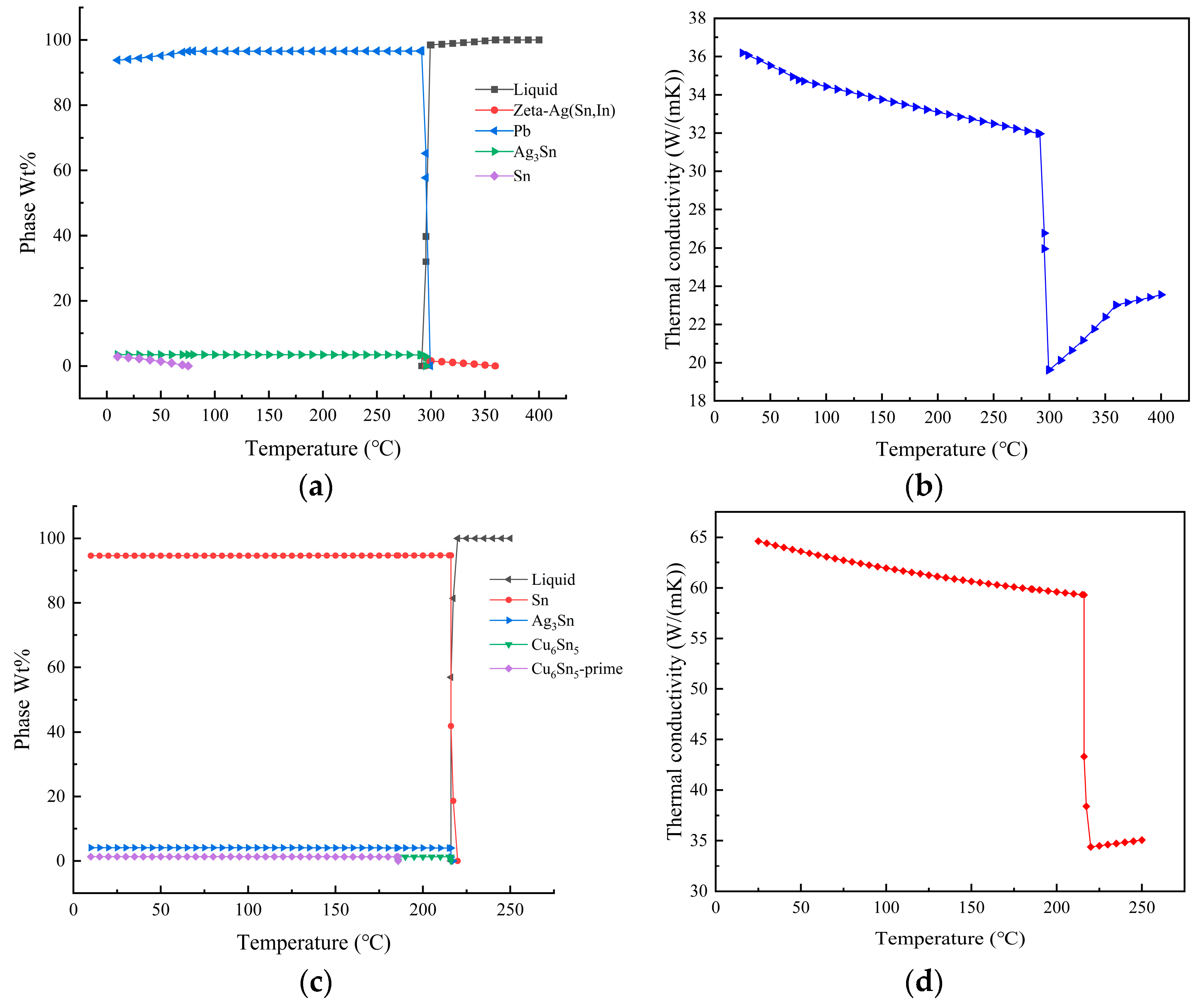 Materials 16 03504 g003 550