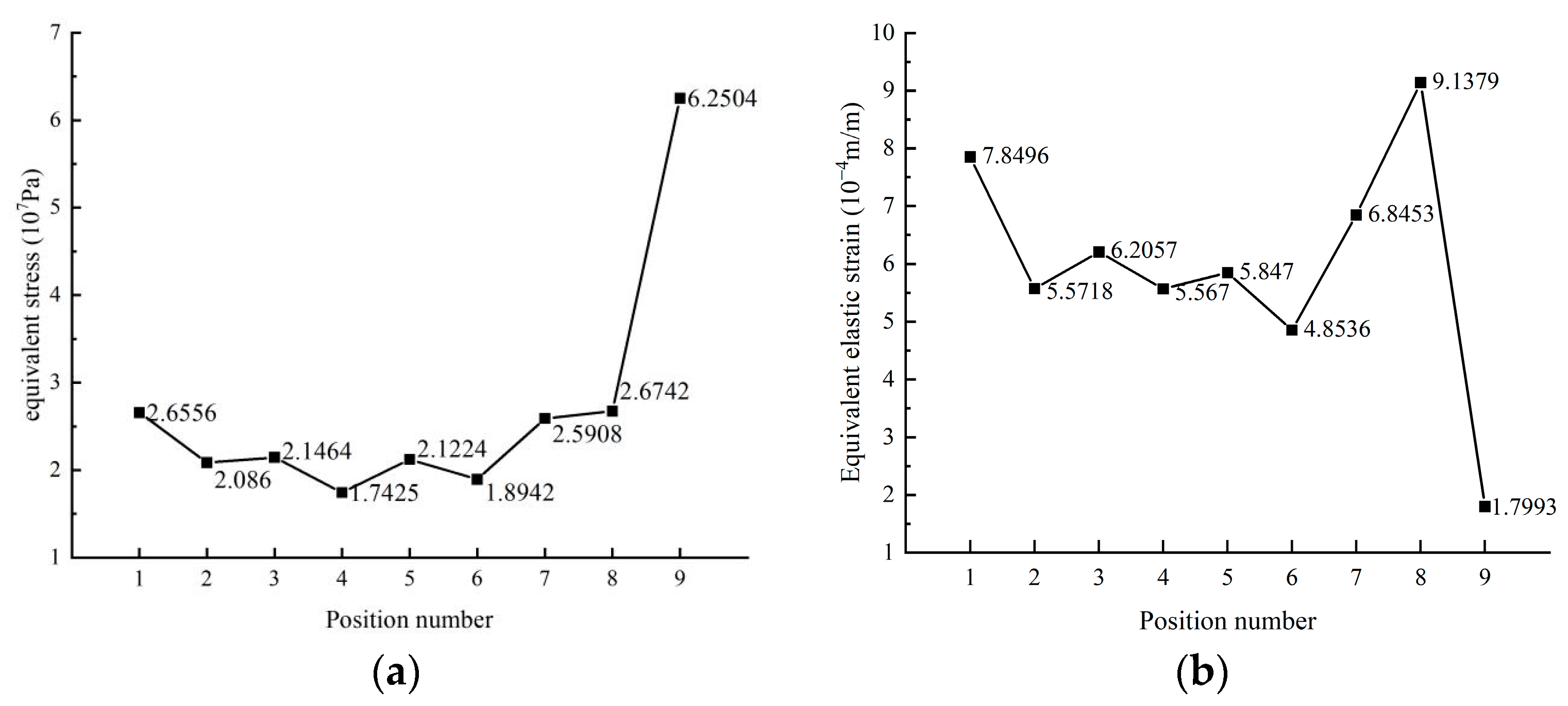 Materials 16 03504 g010 550