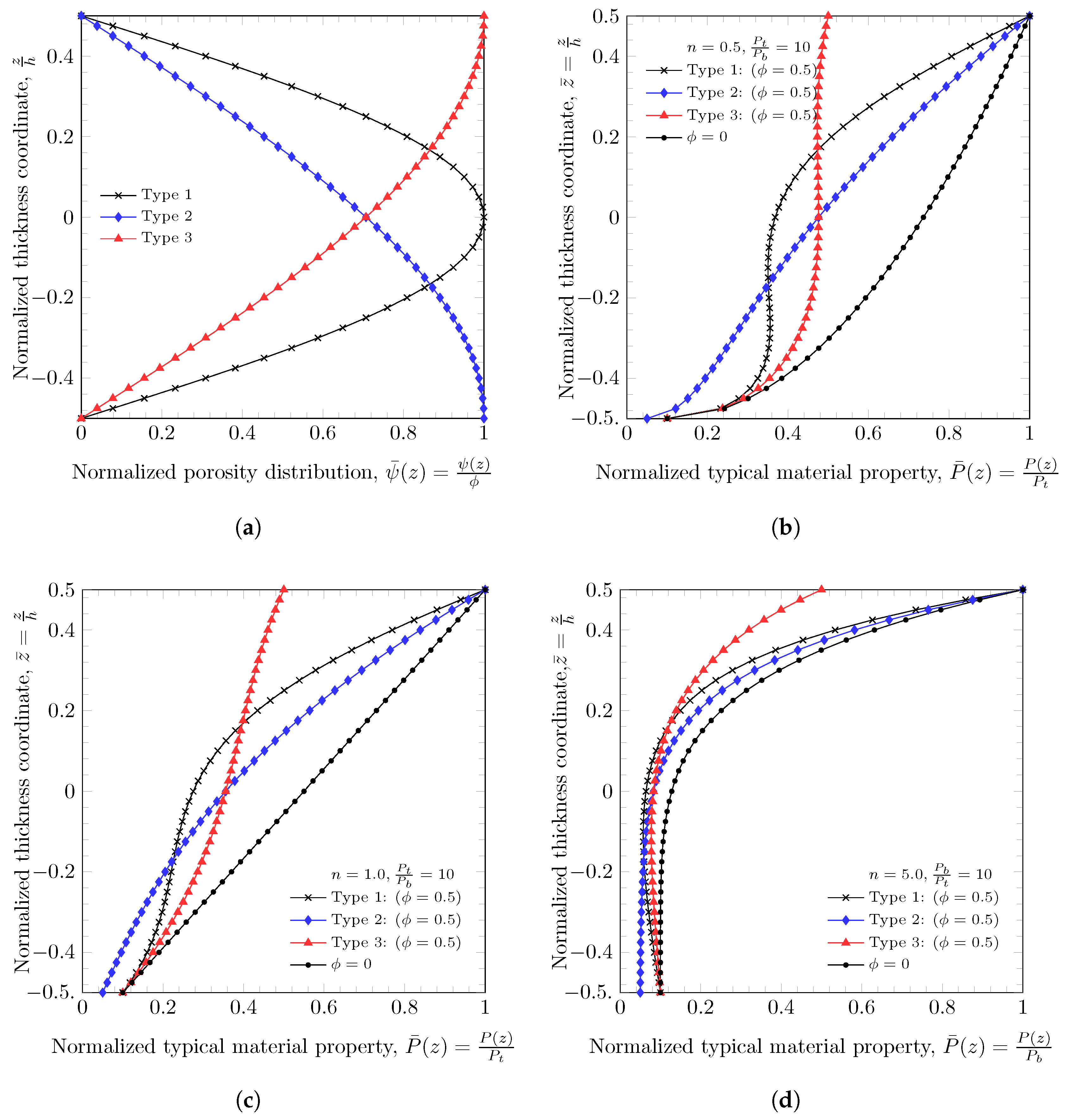 Materials 16 03505 g001 Materials 16 03505 g001