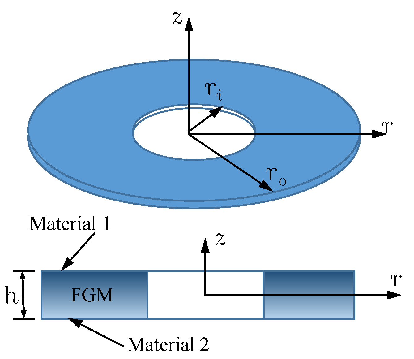 Materials 16 03505 g002 Materials 16 03505 g002