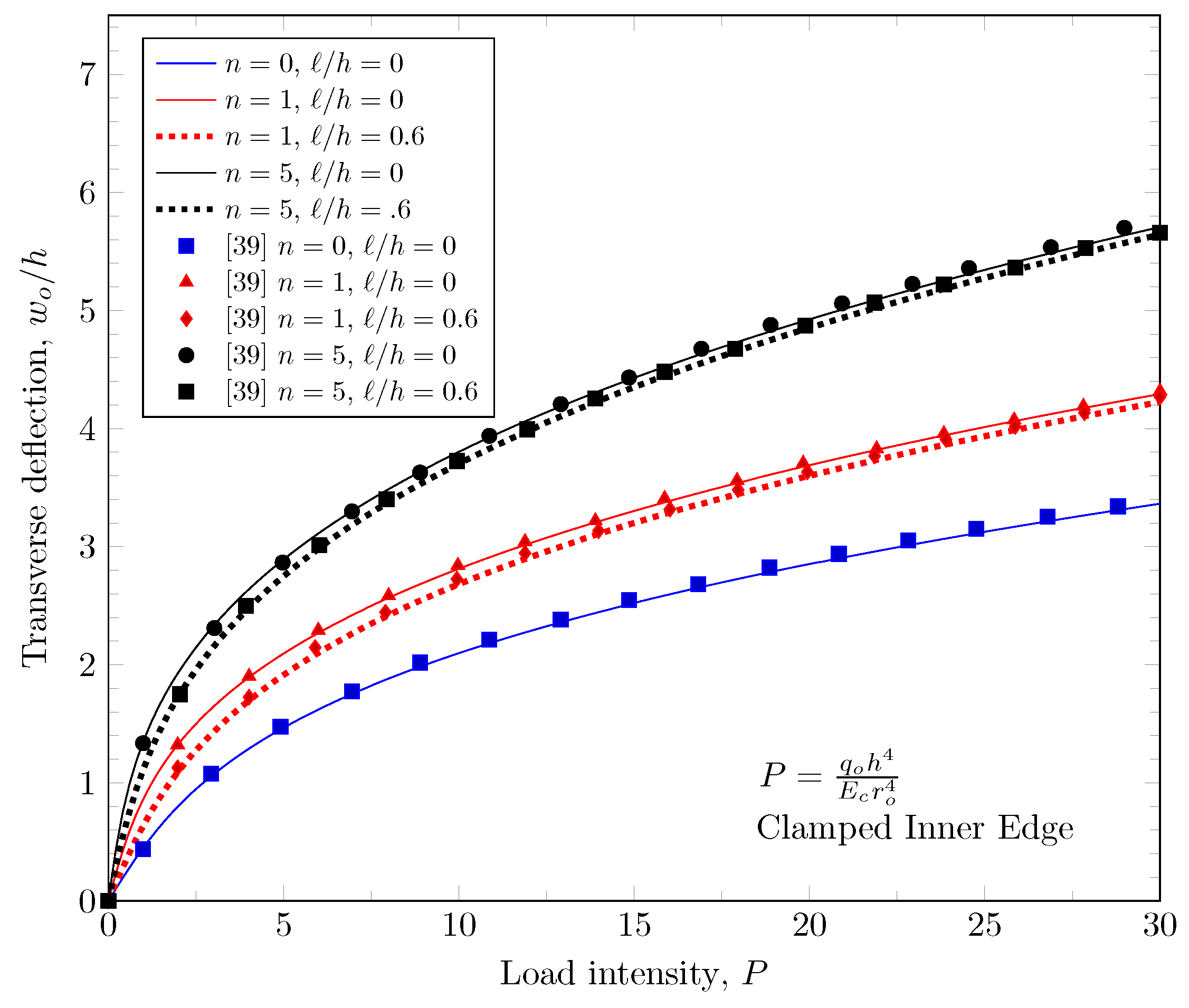 Materials 16 03505 g003 Materials 16 03505 g003