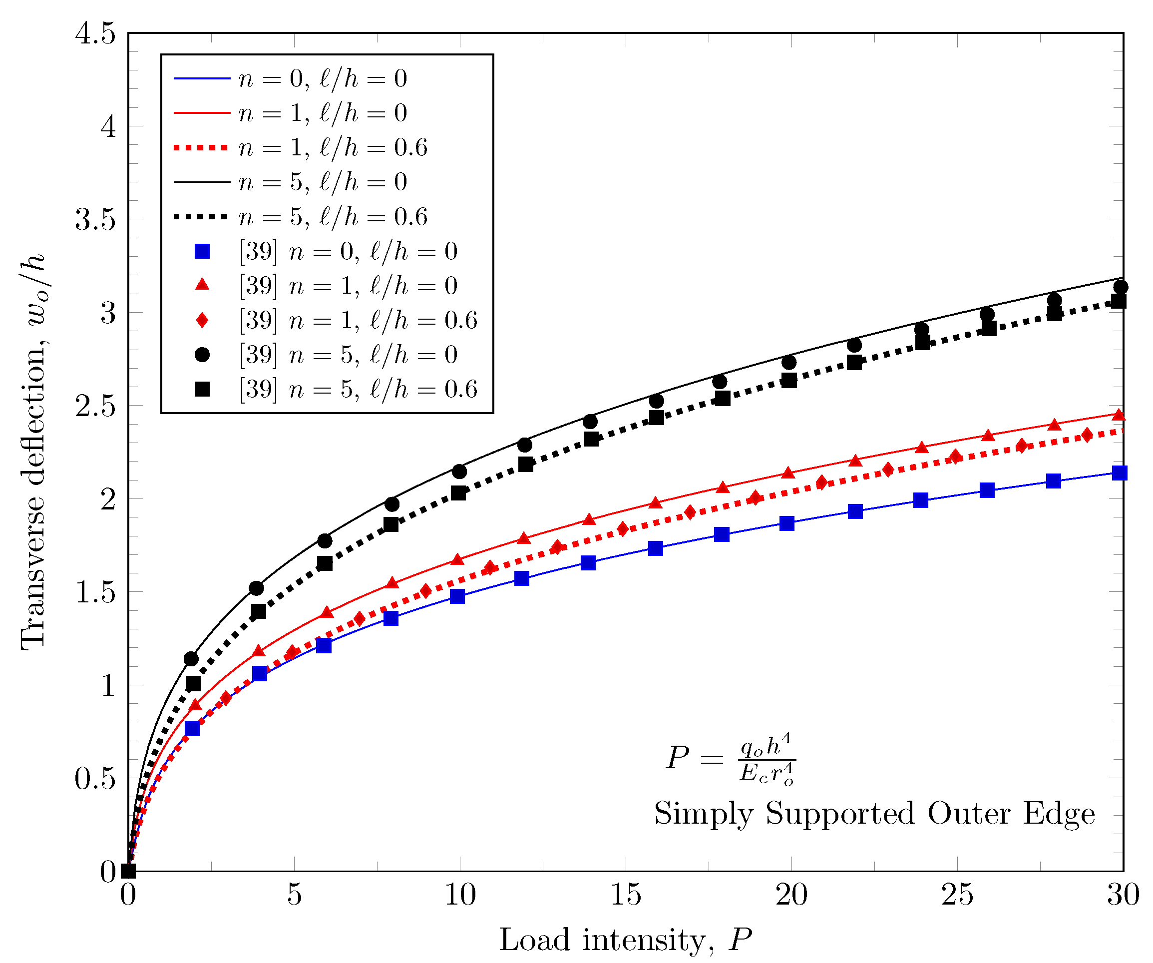 Materials 16 03505 g005 Materials 16 03505 g005