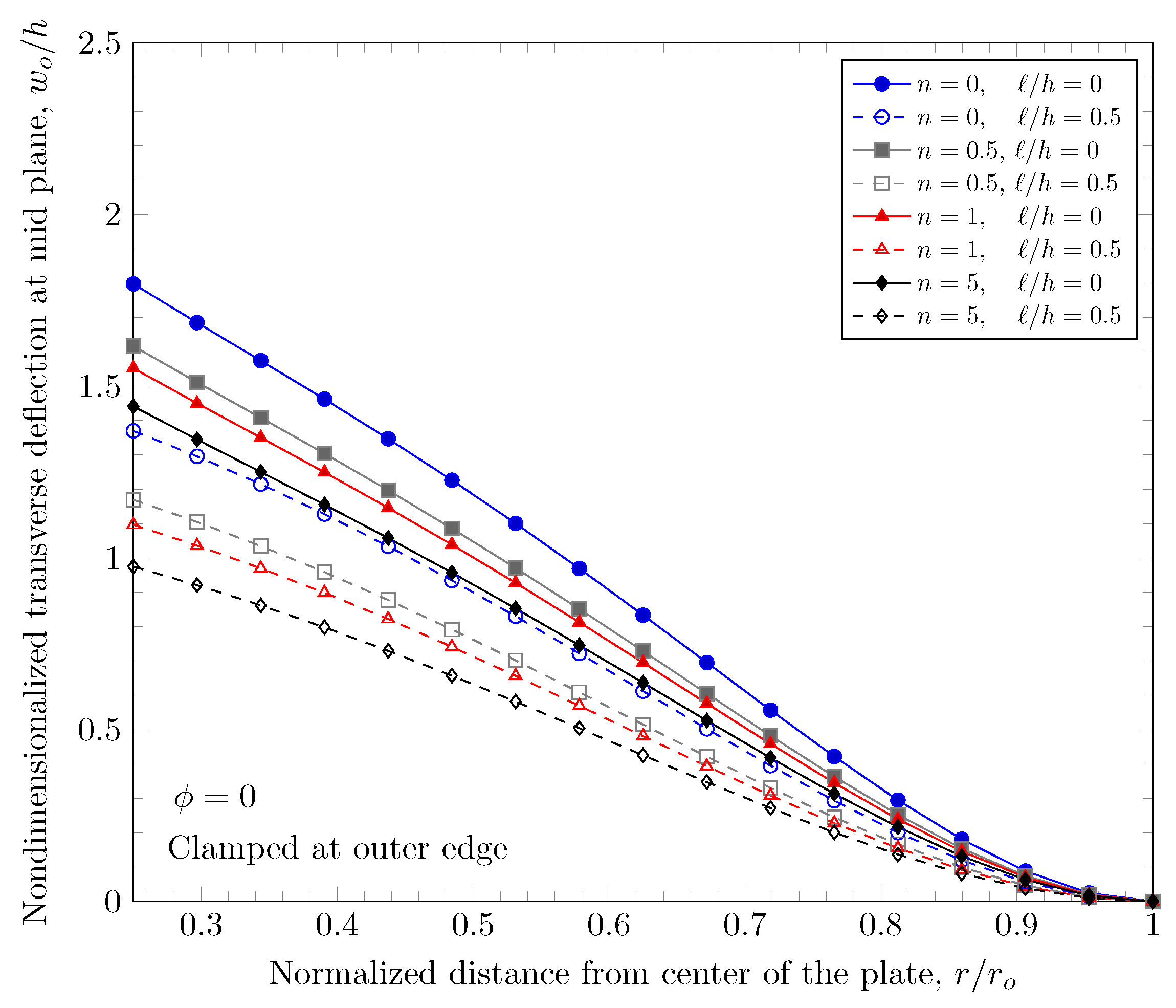 Materials 16 03505 g009 Materials 16 03505 g009